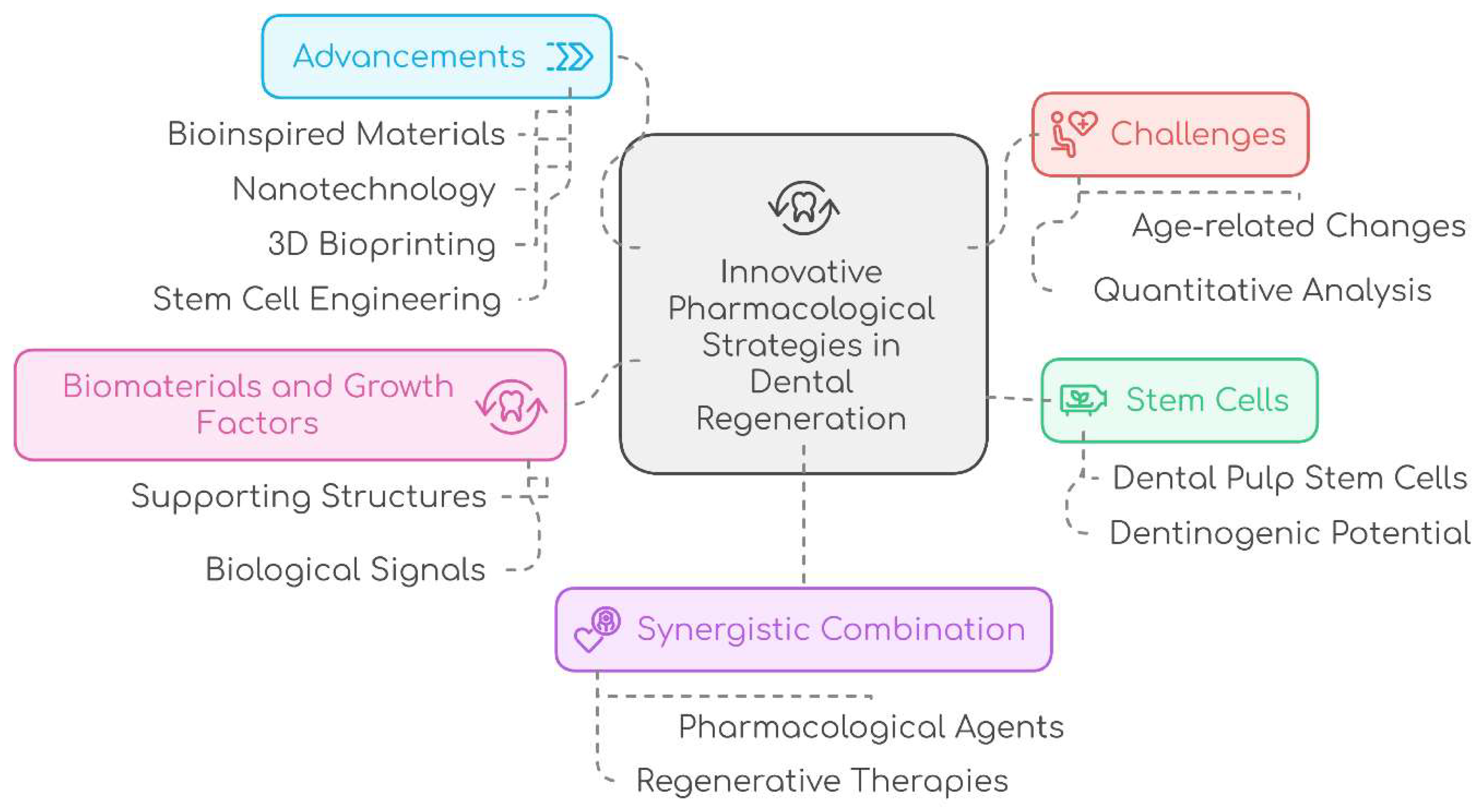 Preprints 146022 i001