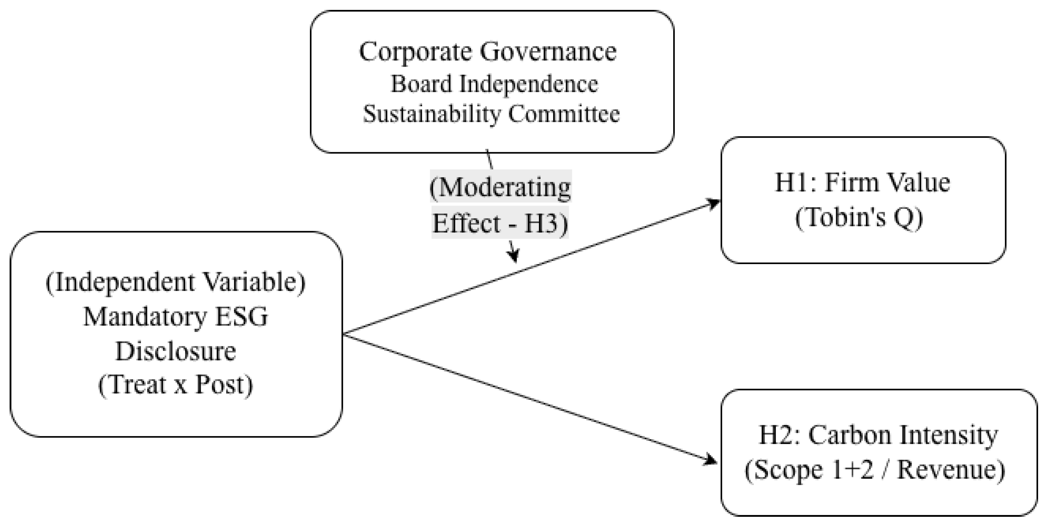 Preprints 202202 g001