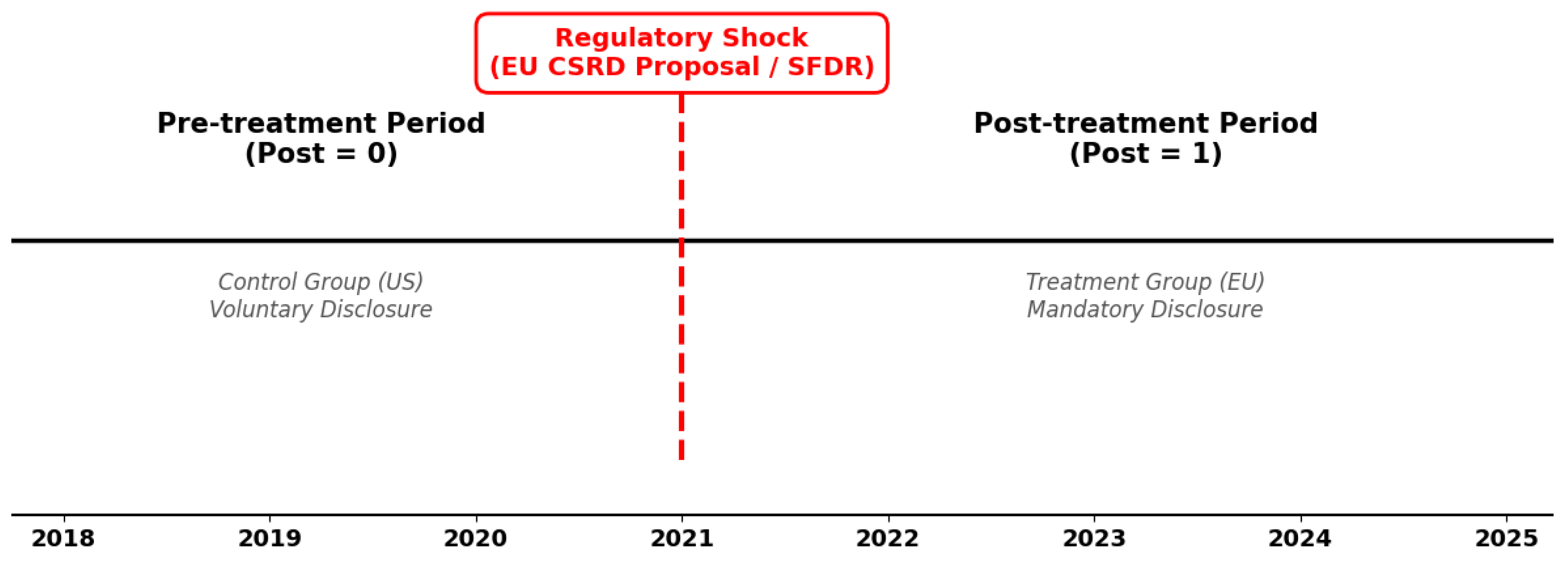 Preprints 202202 g002