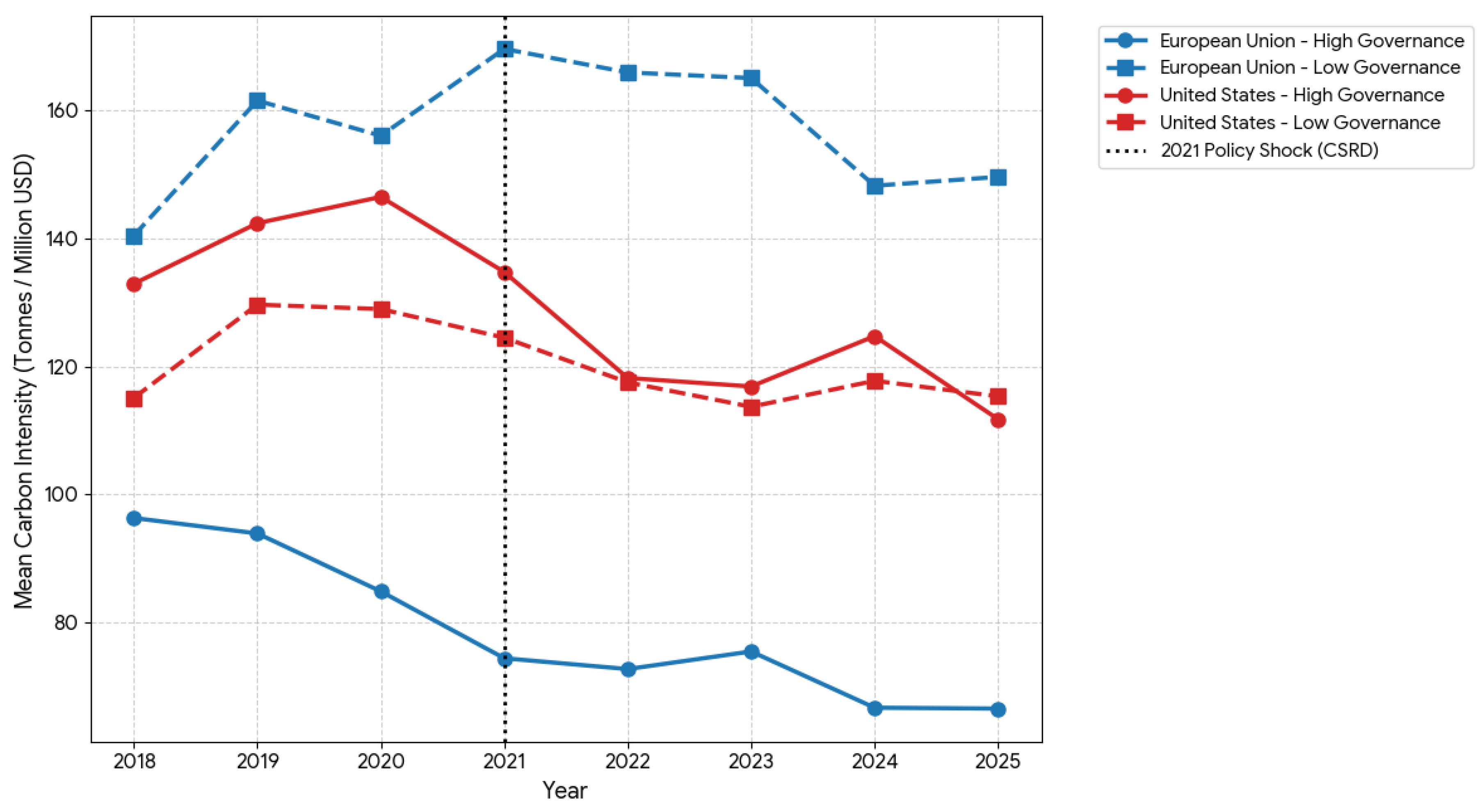 Preprints 202202 g003