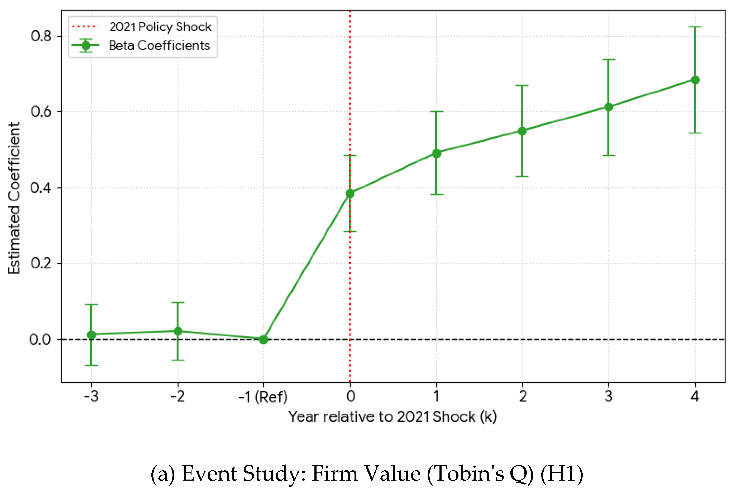 Preprints 202202 g004a