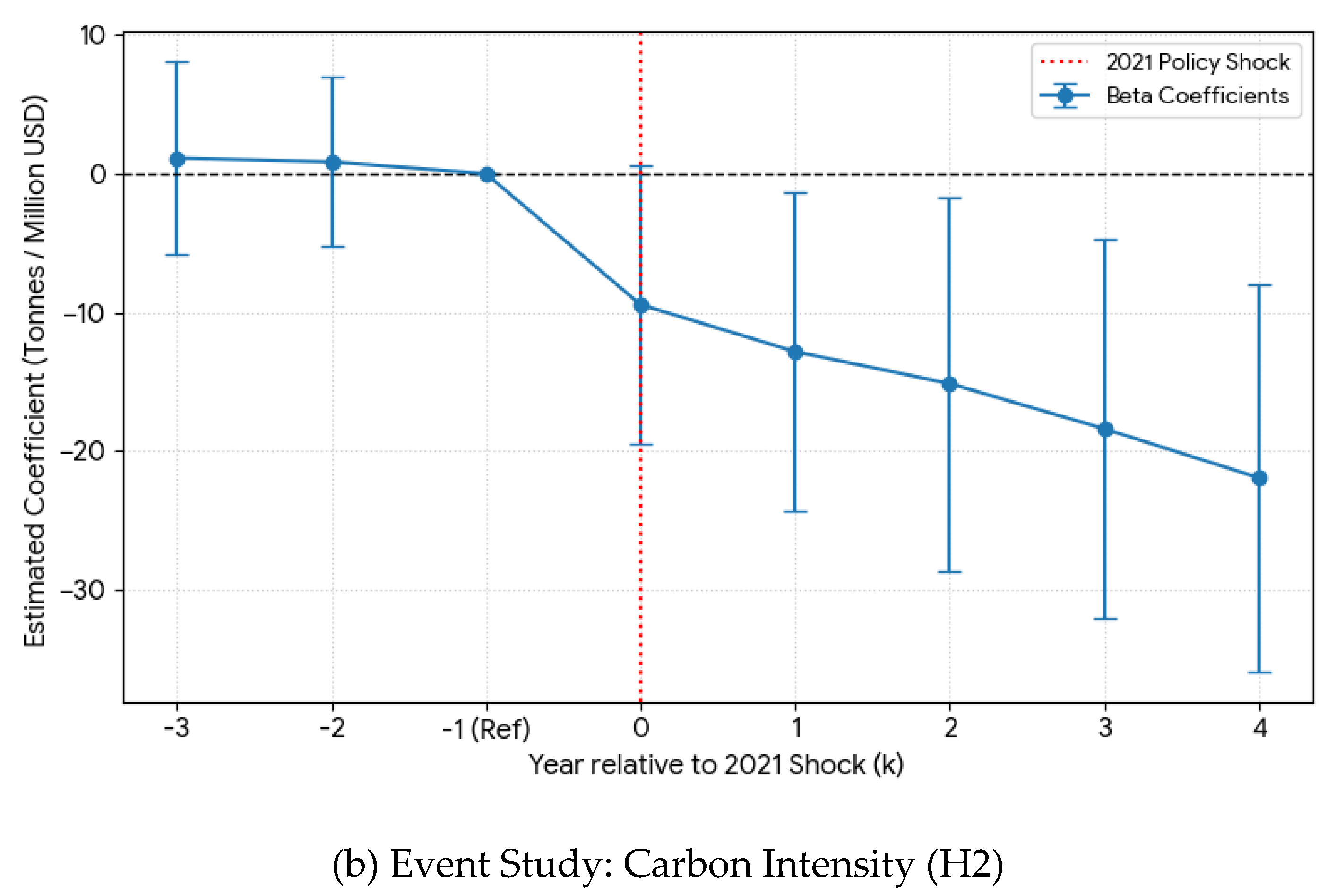 Preprints 202202 g004b