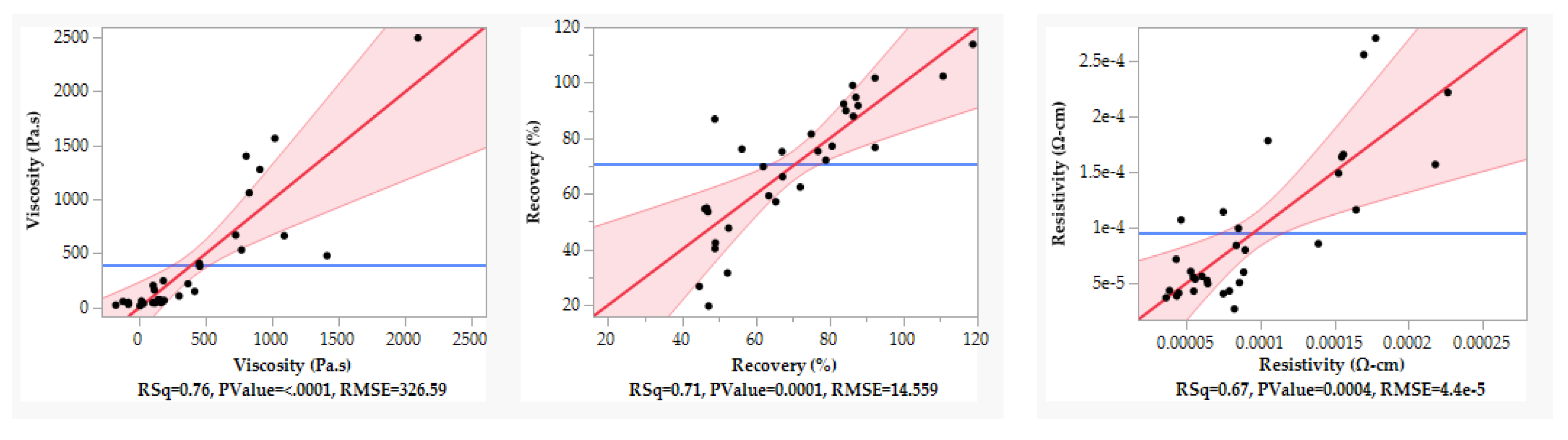Preprints 185549 g002