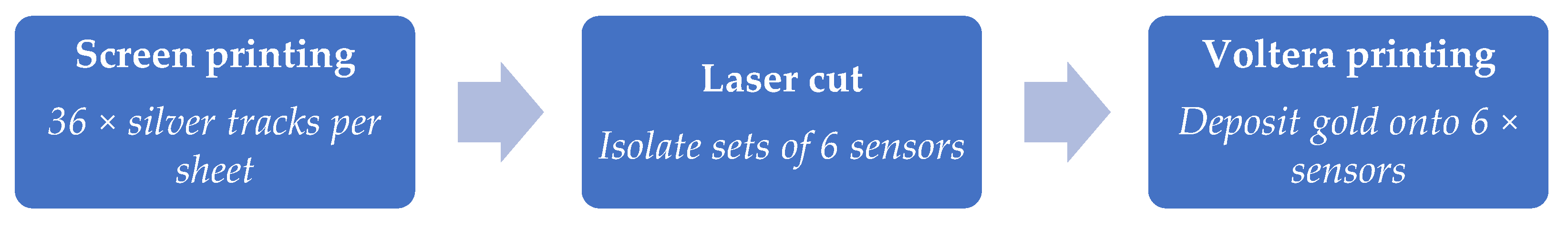 Preprints 185549 g003