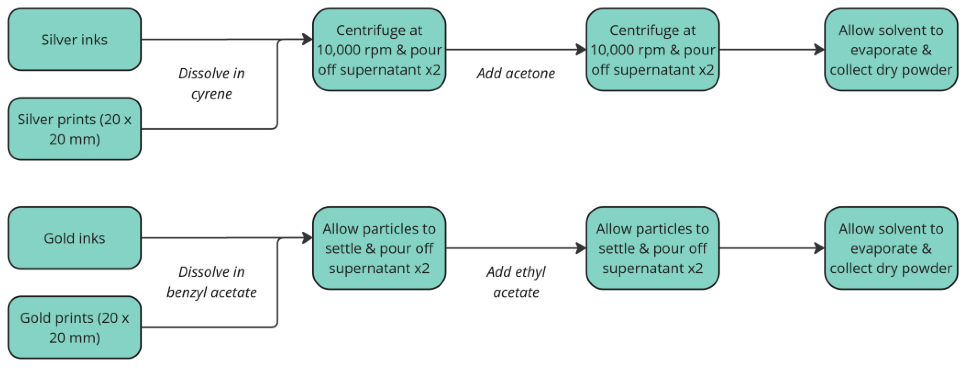 Preprints 185549 g004