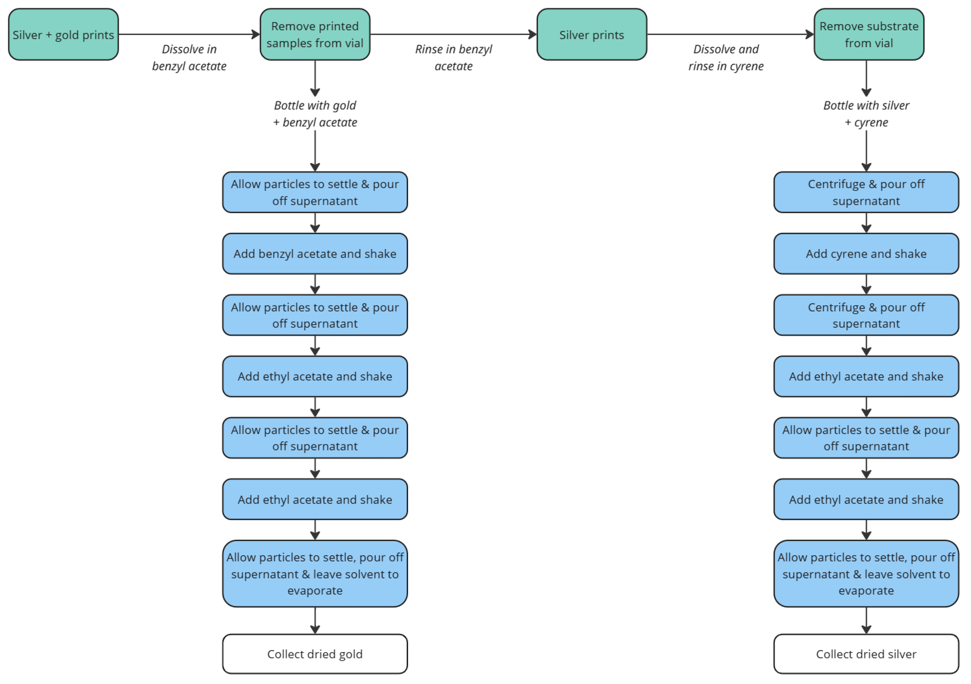 Preprints 185549 g005