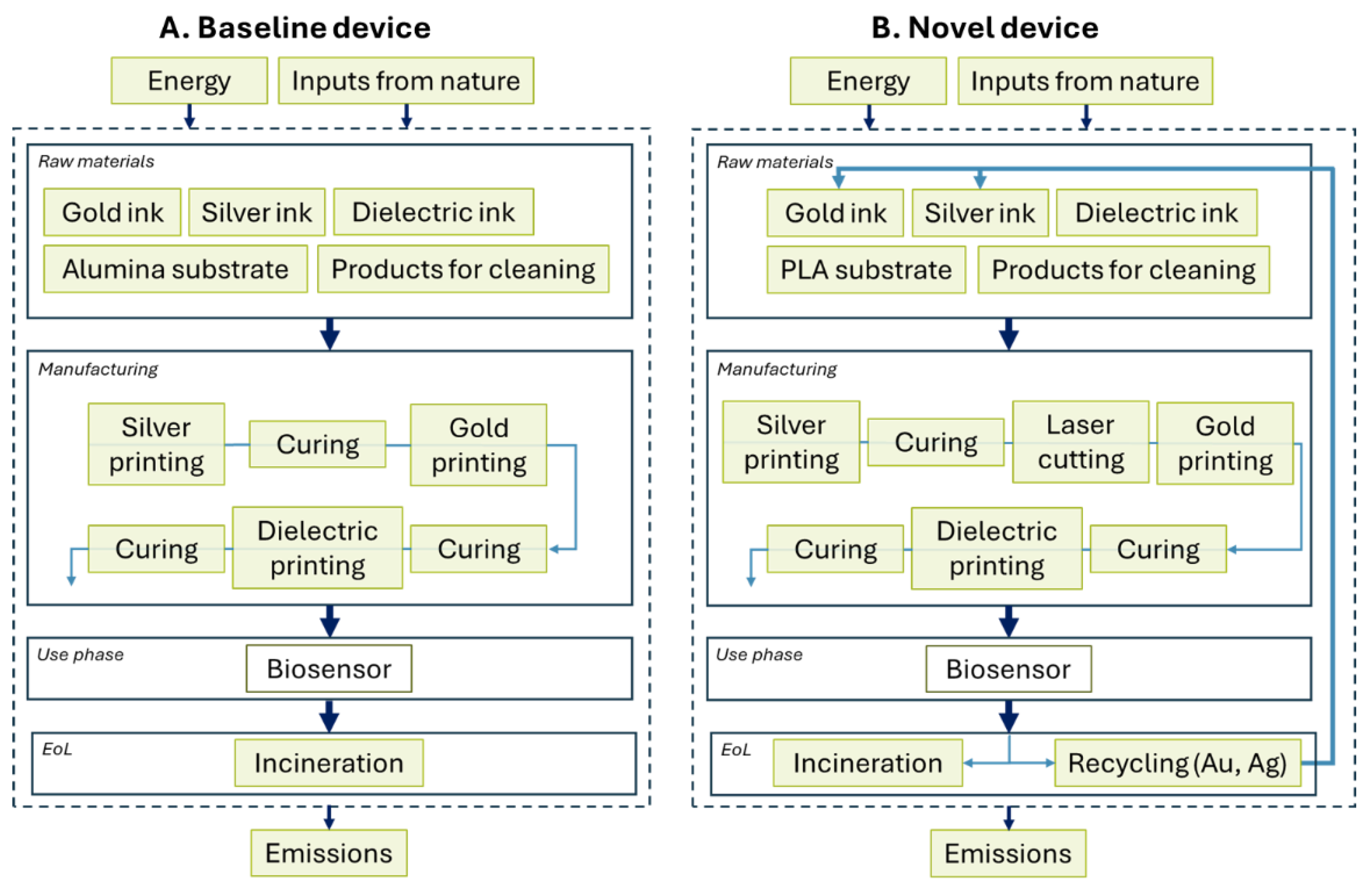 Preprints 185549 g006