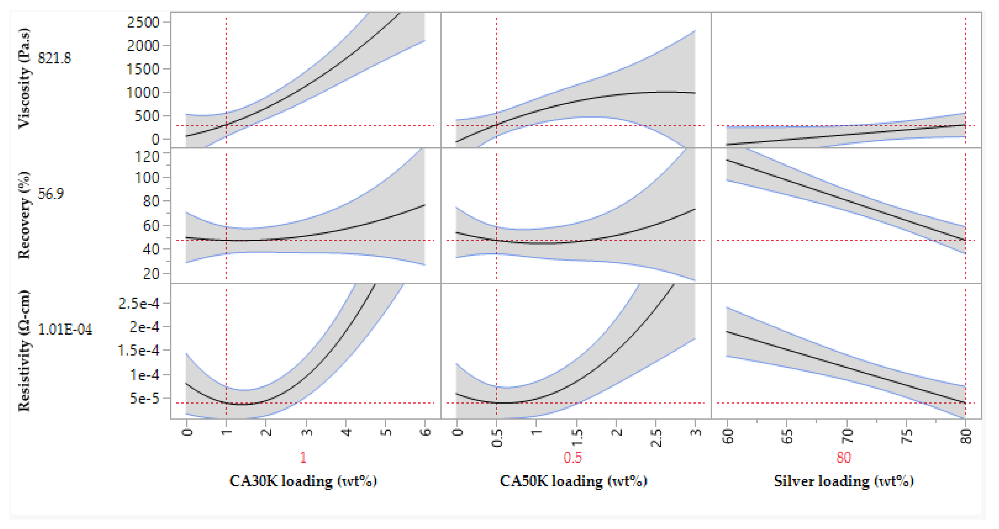 Preprints 185549 g007