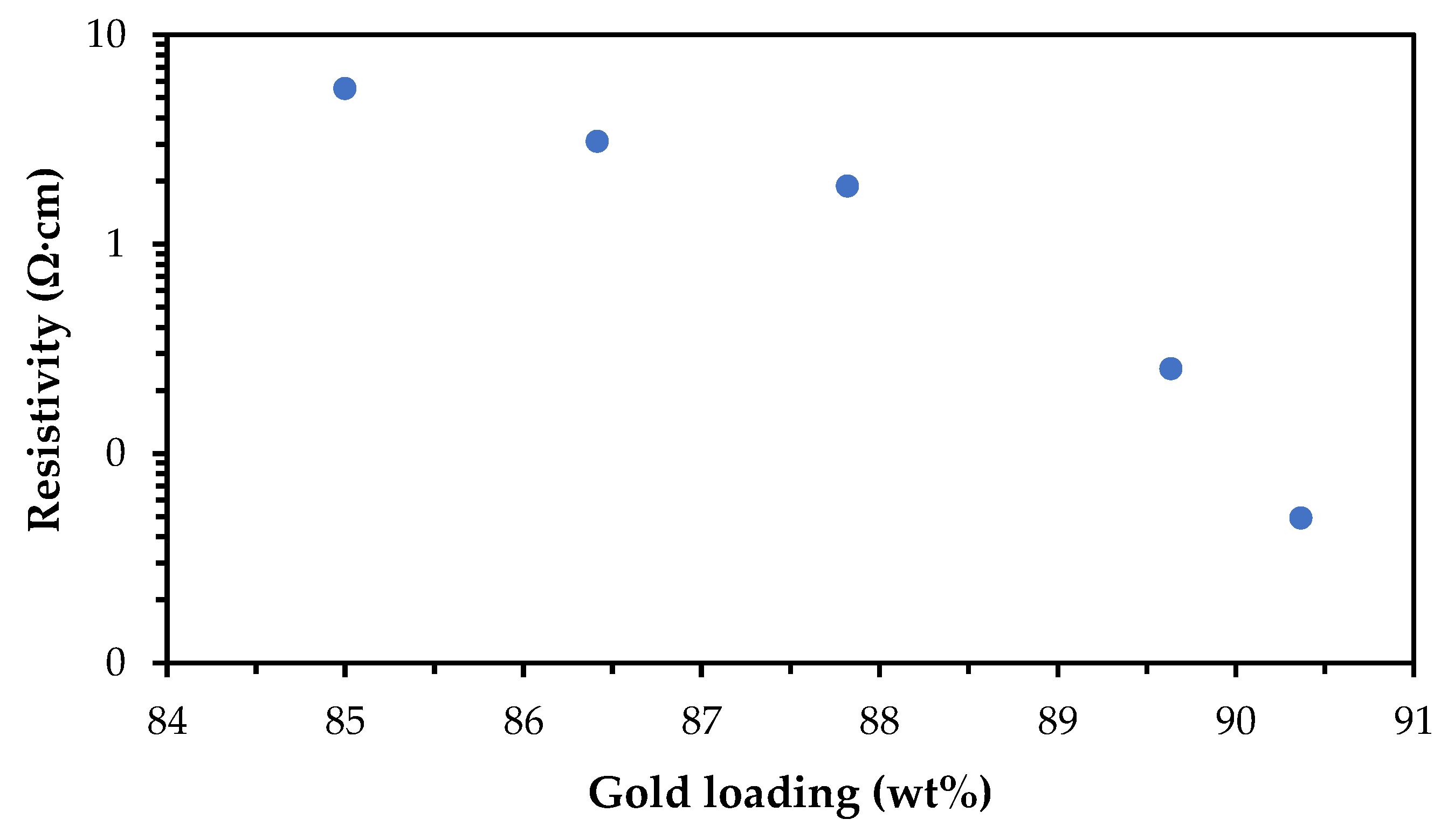 Preprints 185549 g009