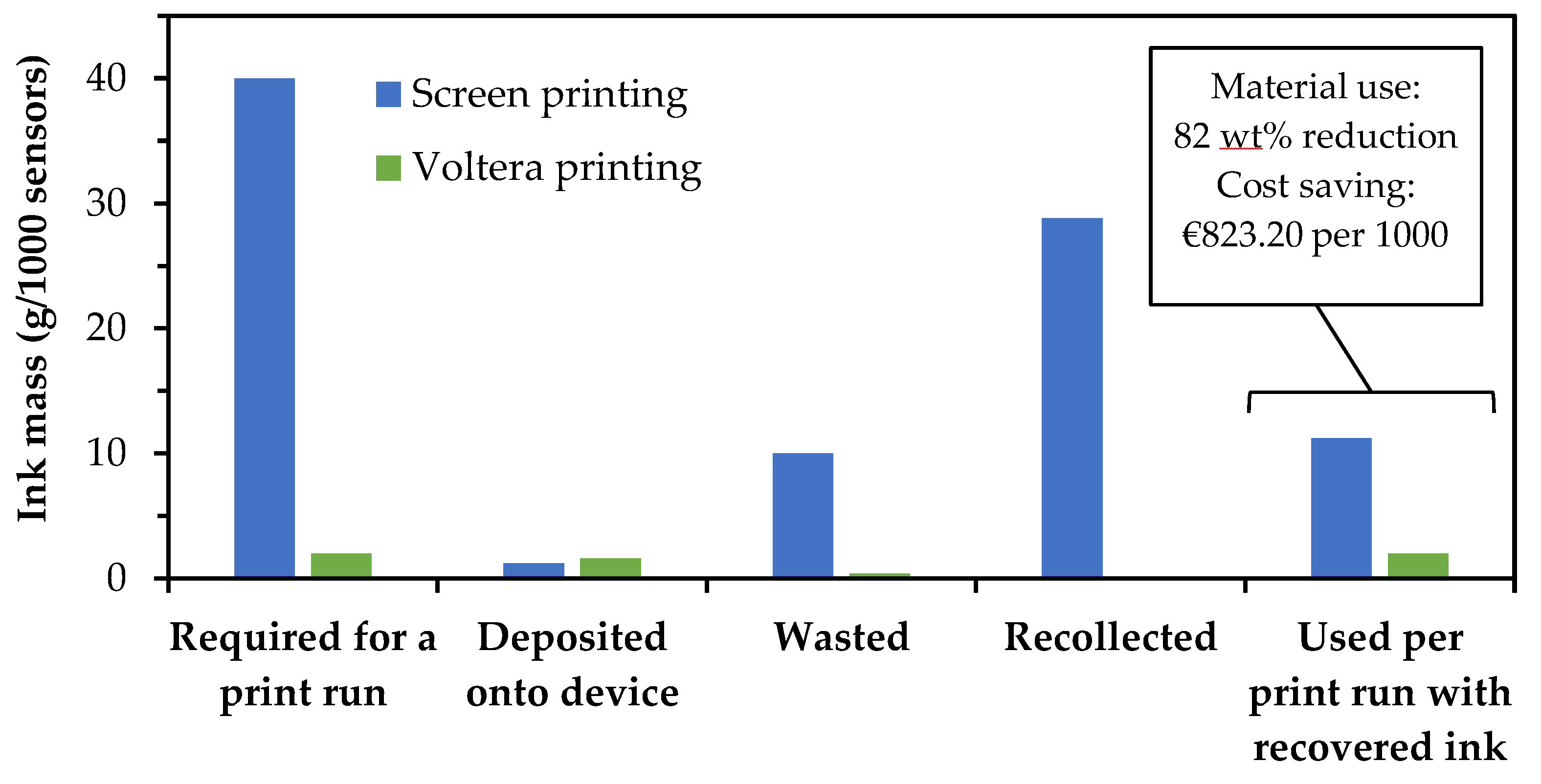 Preprints 185549 g013