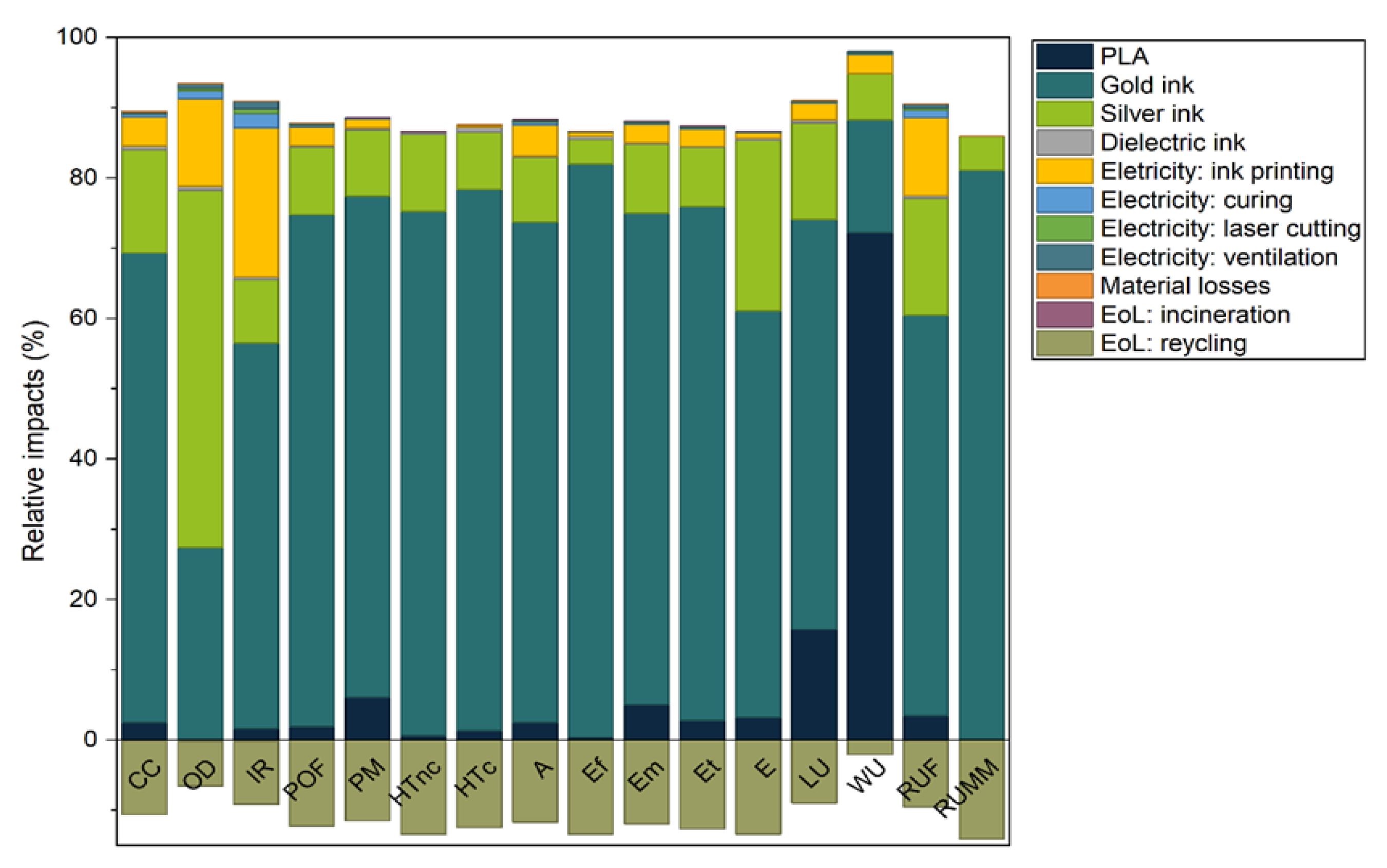 Preprints 185549 g017