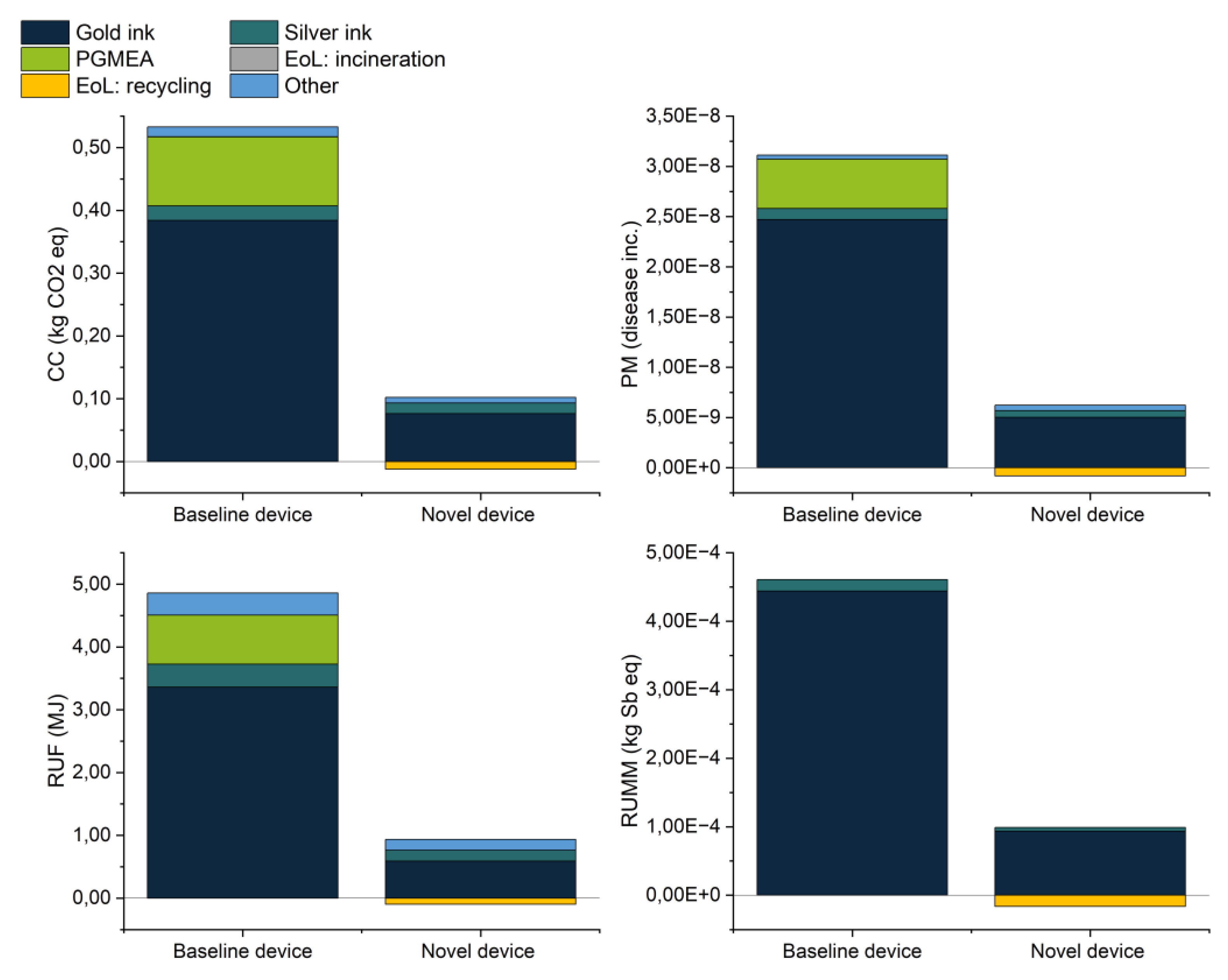 Preprints 185549 g018