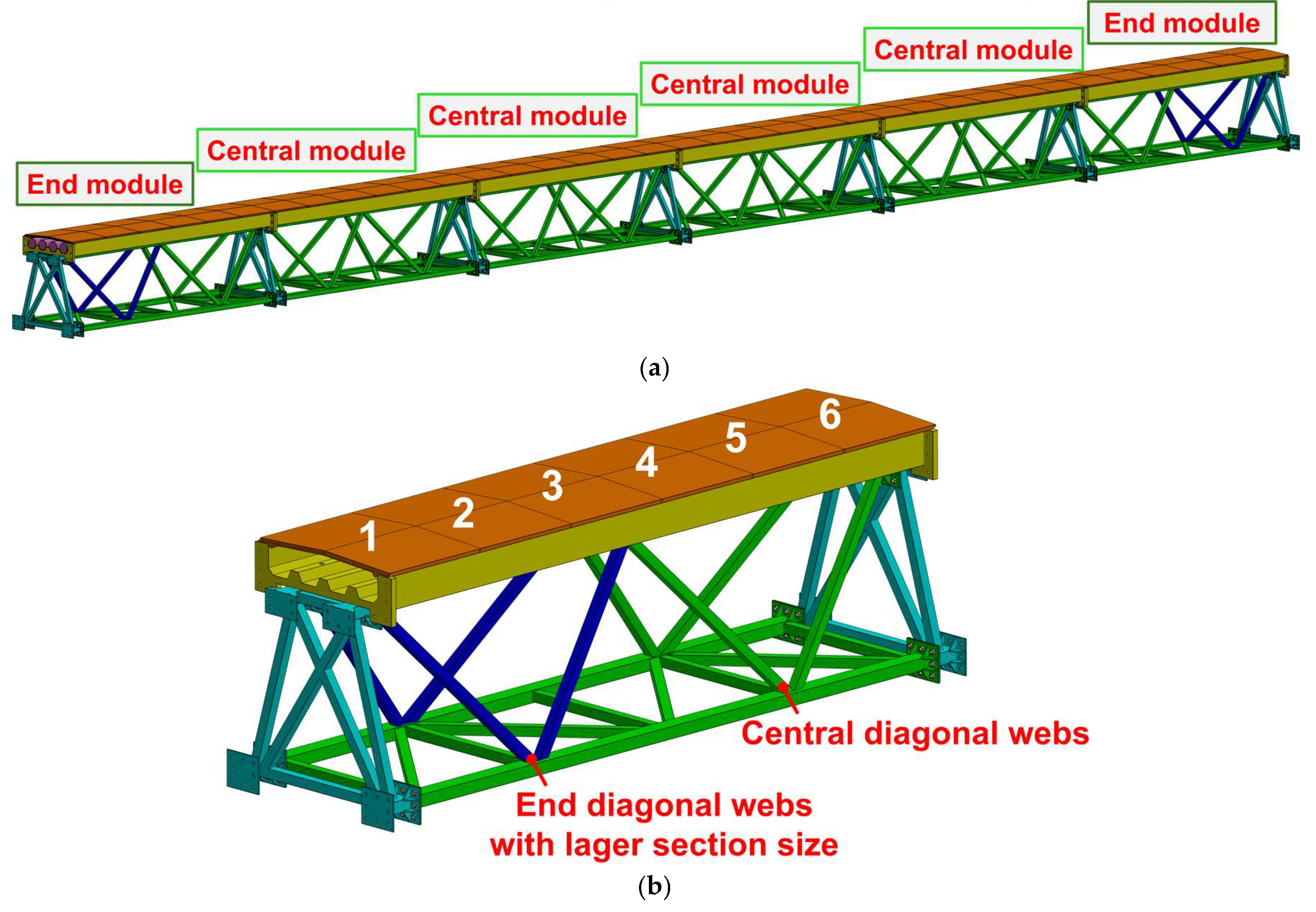 Preprints 195405 g010