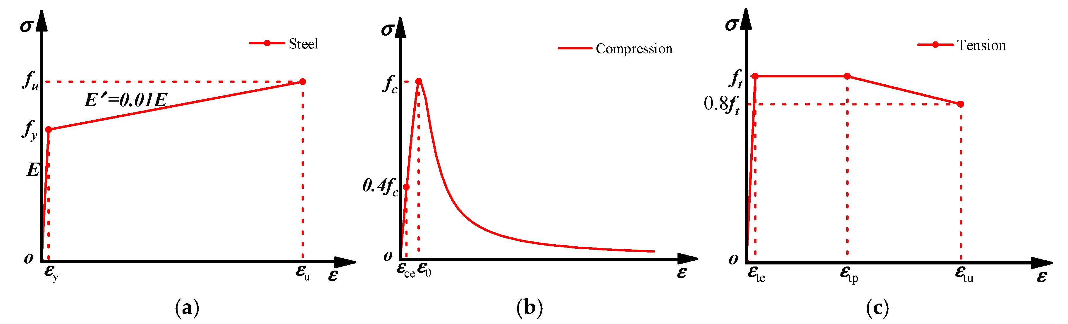 Preprints 195405 g019