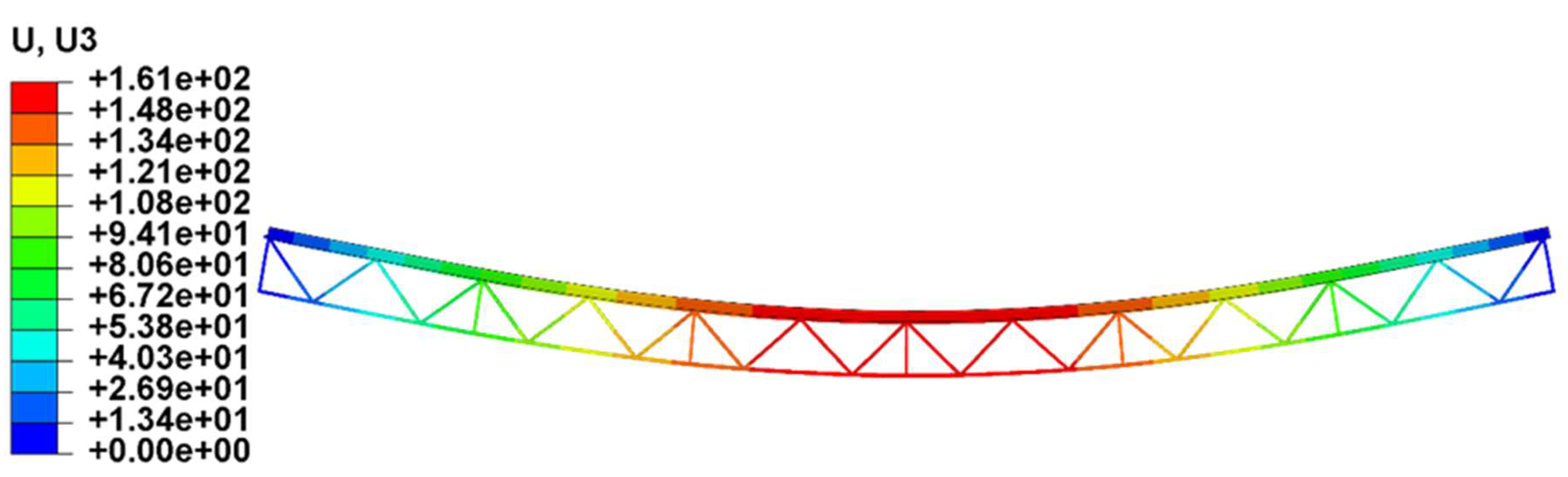 Preprints 195405 g025