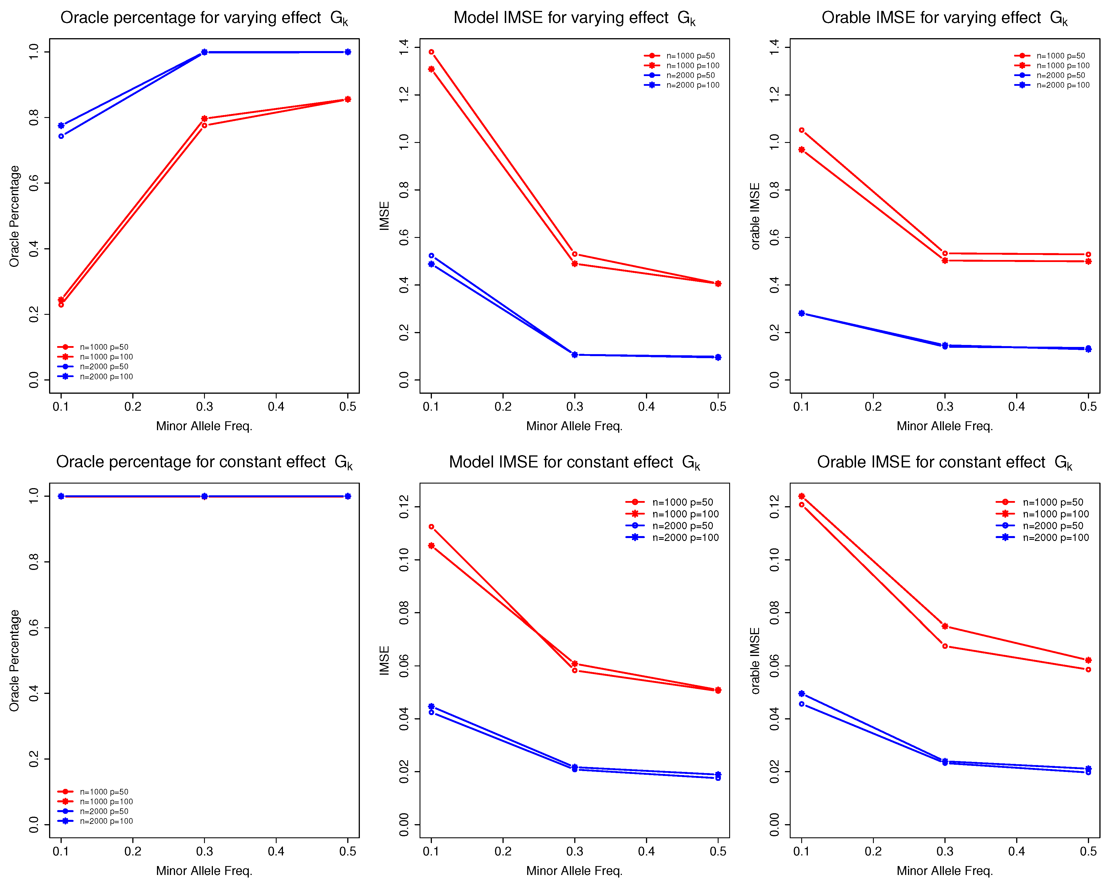 Preprints 144456 g001