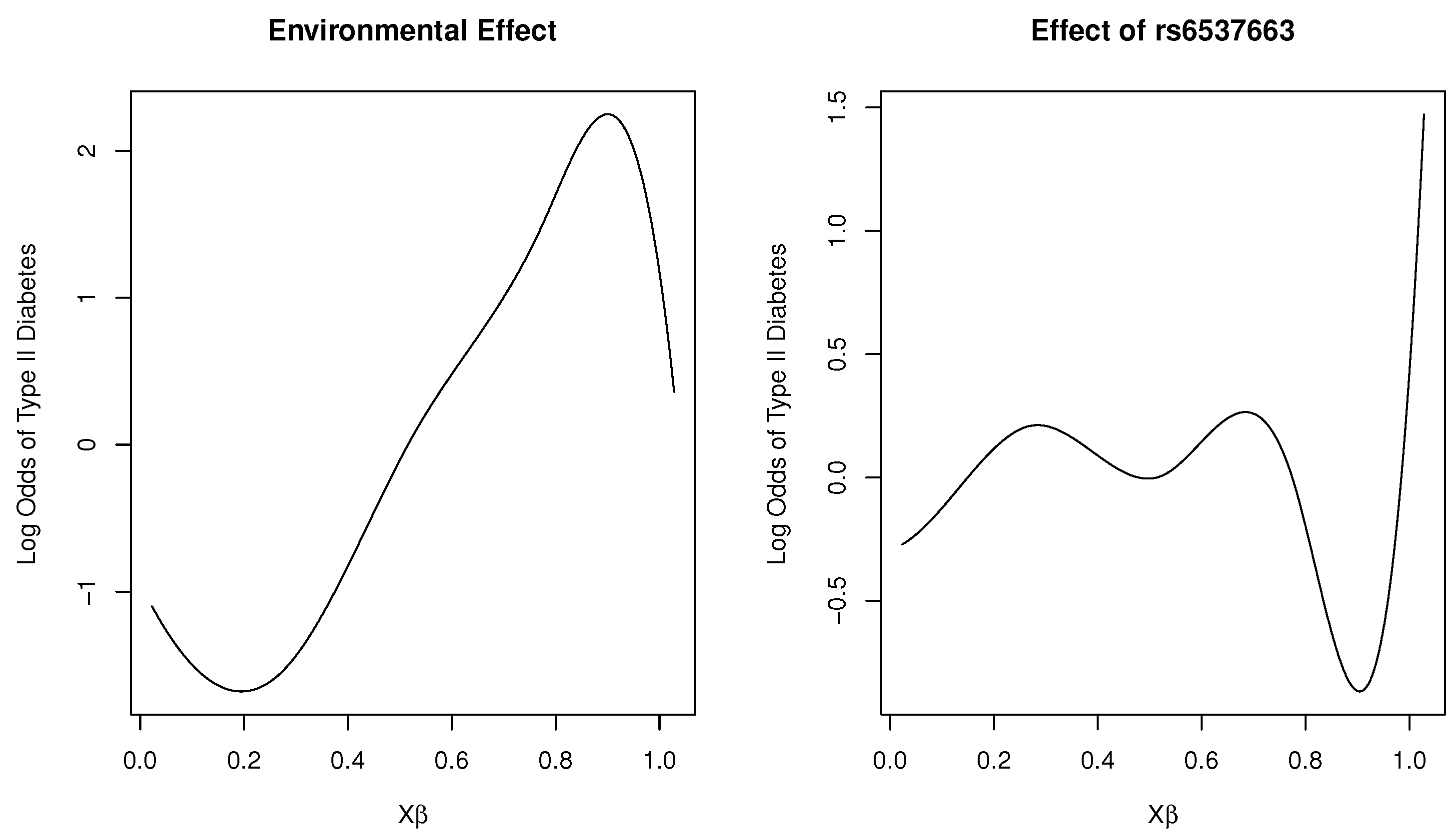 Preprints 144456 g002
