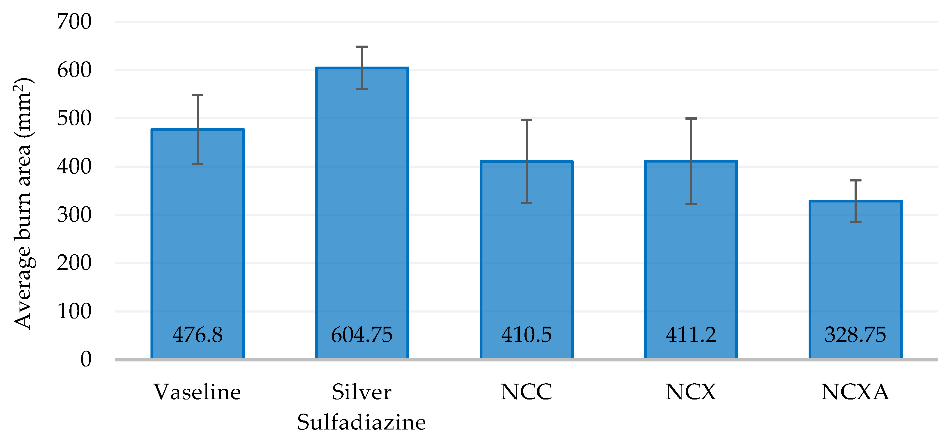 Preprints 218554 g006 Preprints 218554 g006