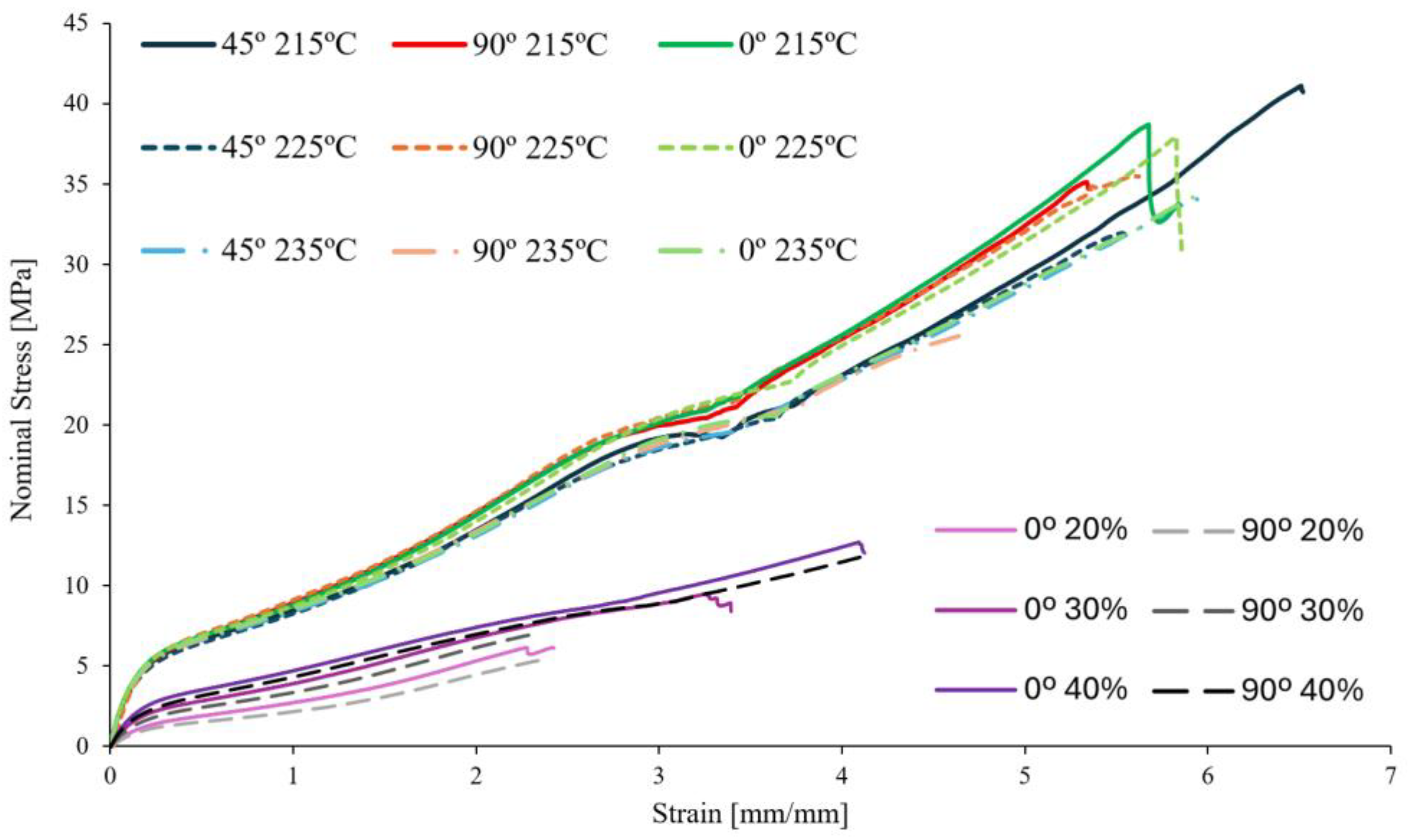 Preprints 170241 g011