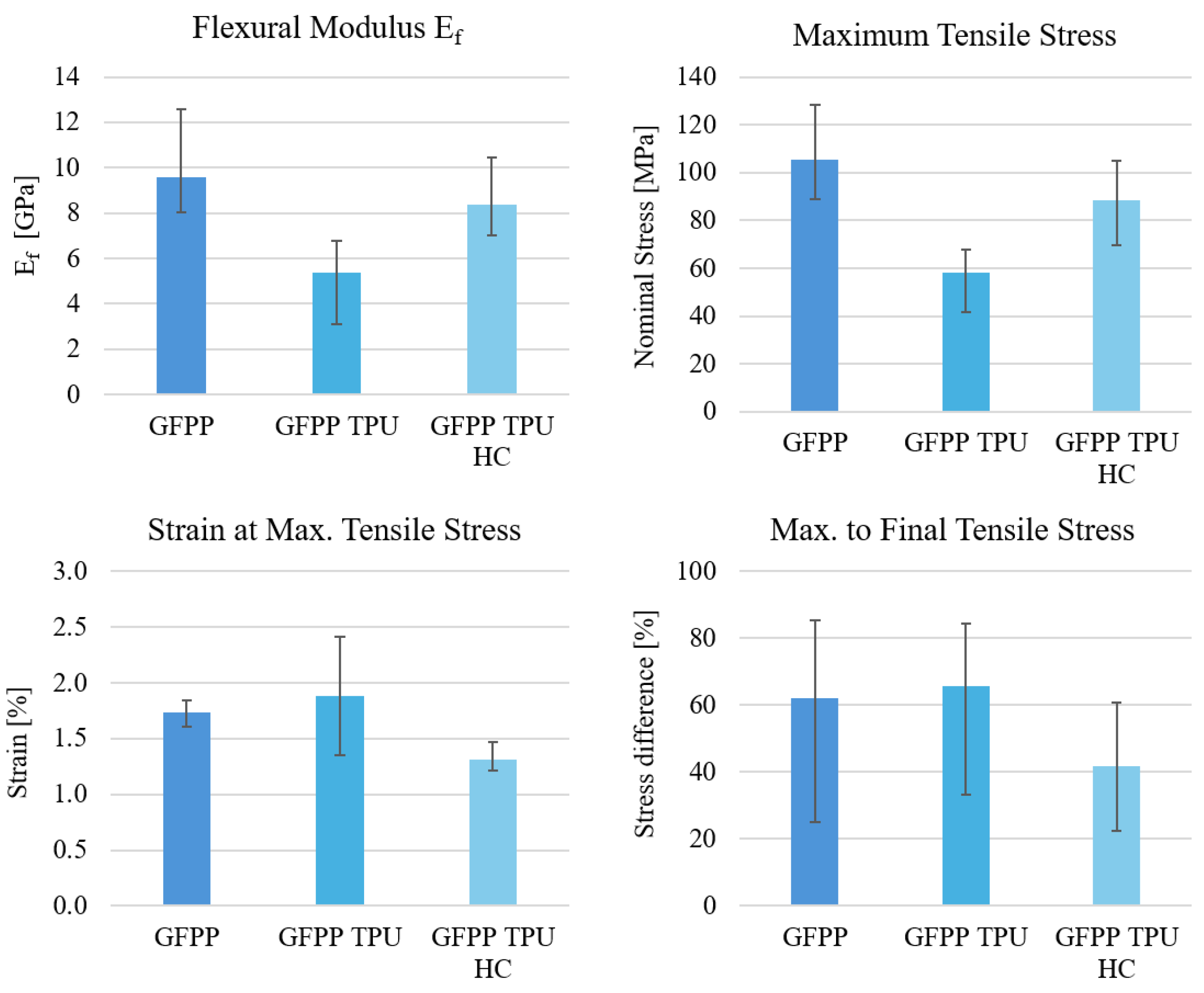 Preprints 170241 g015