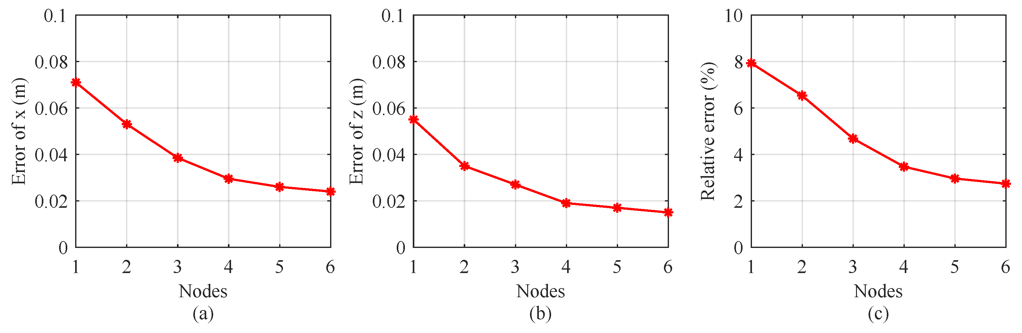Preprints 184426 g002