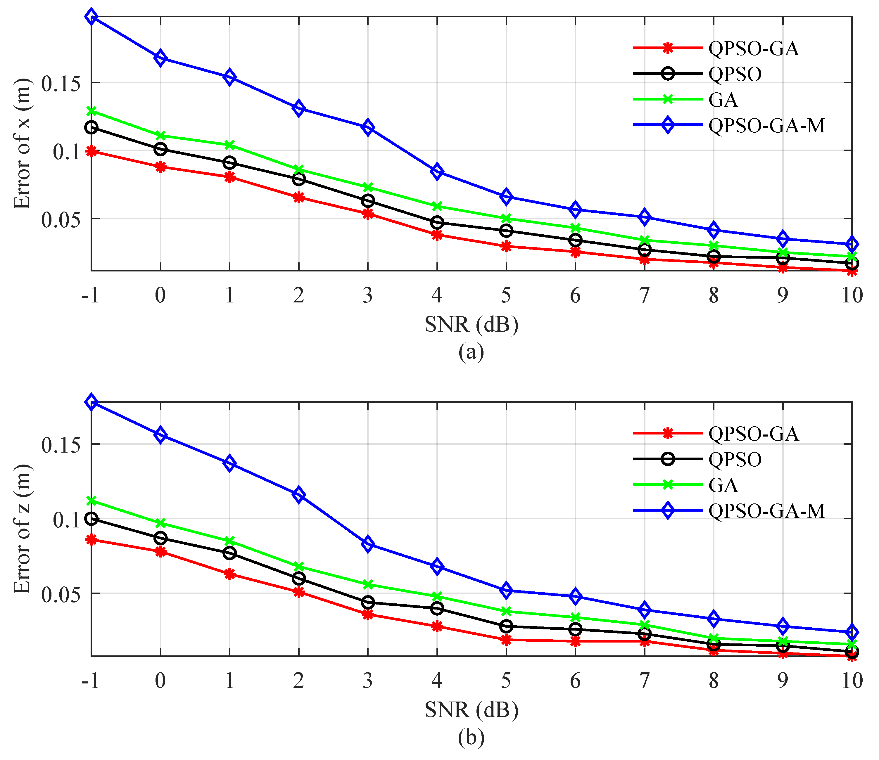 Preprints 184426 g003