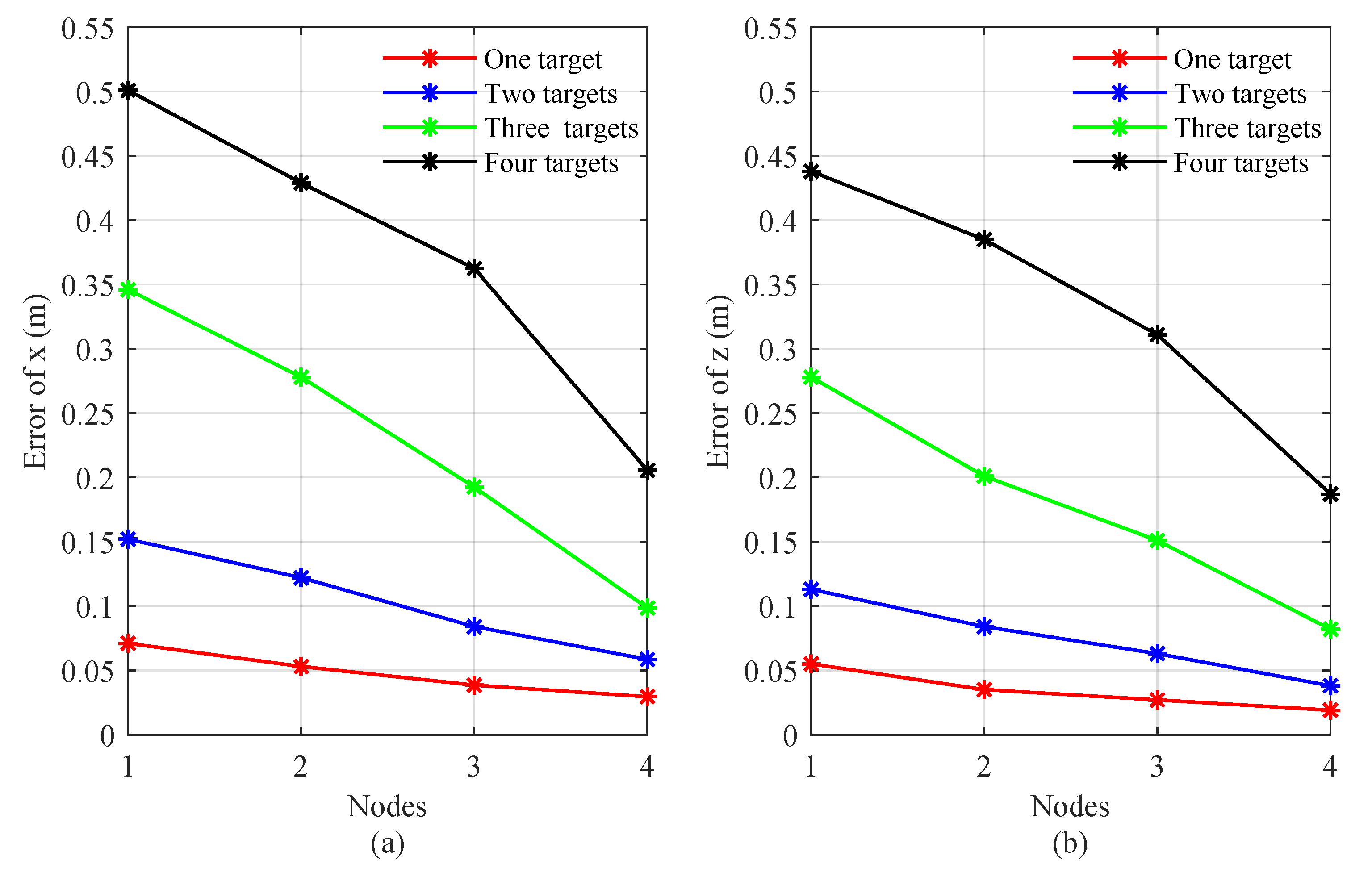 Preprints 184426 g004