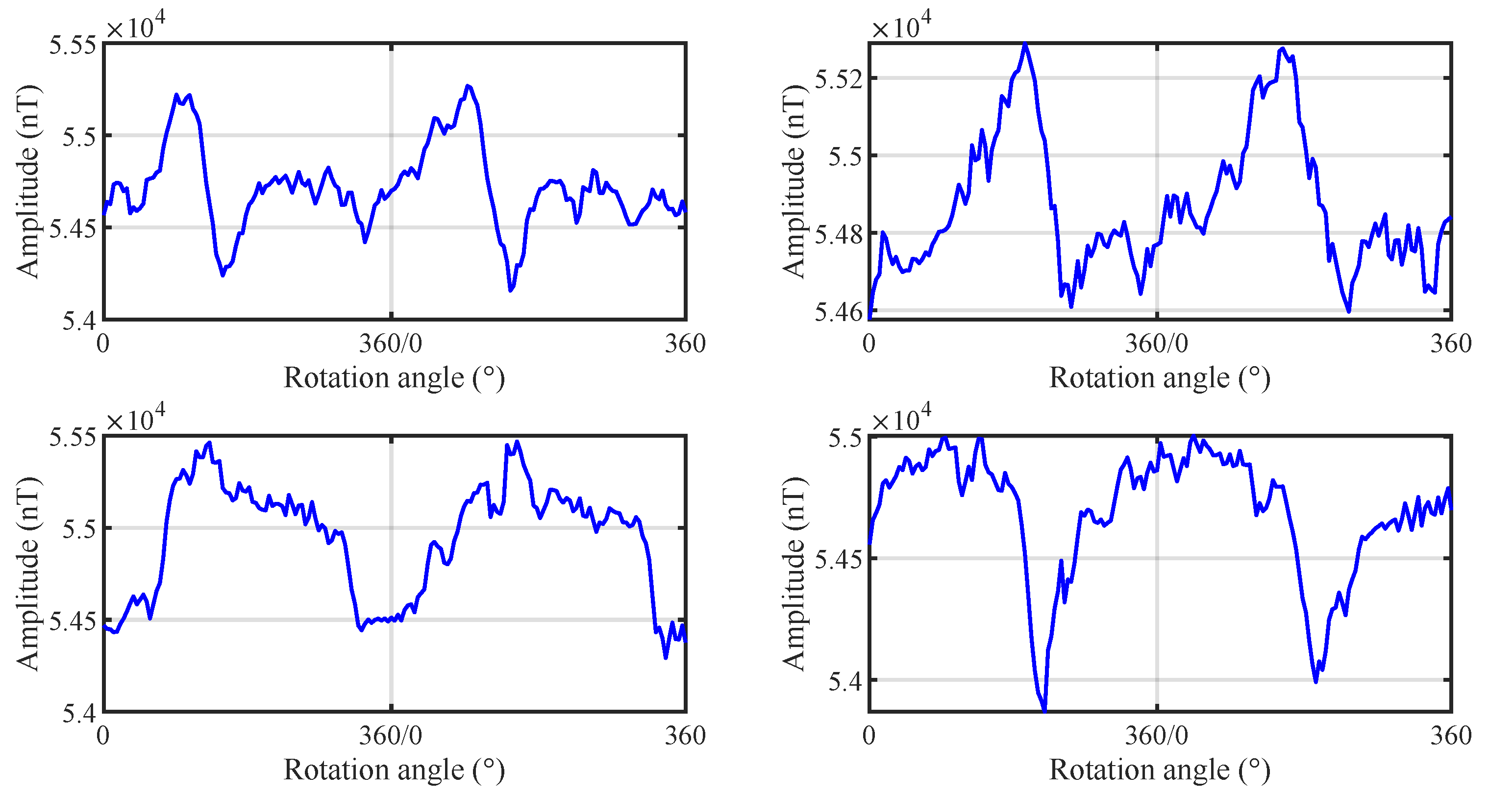 Preprints 184426 g006