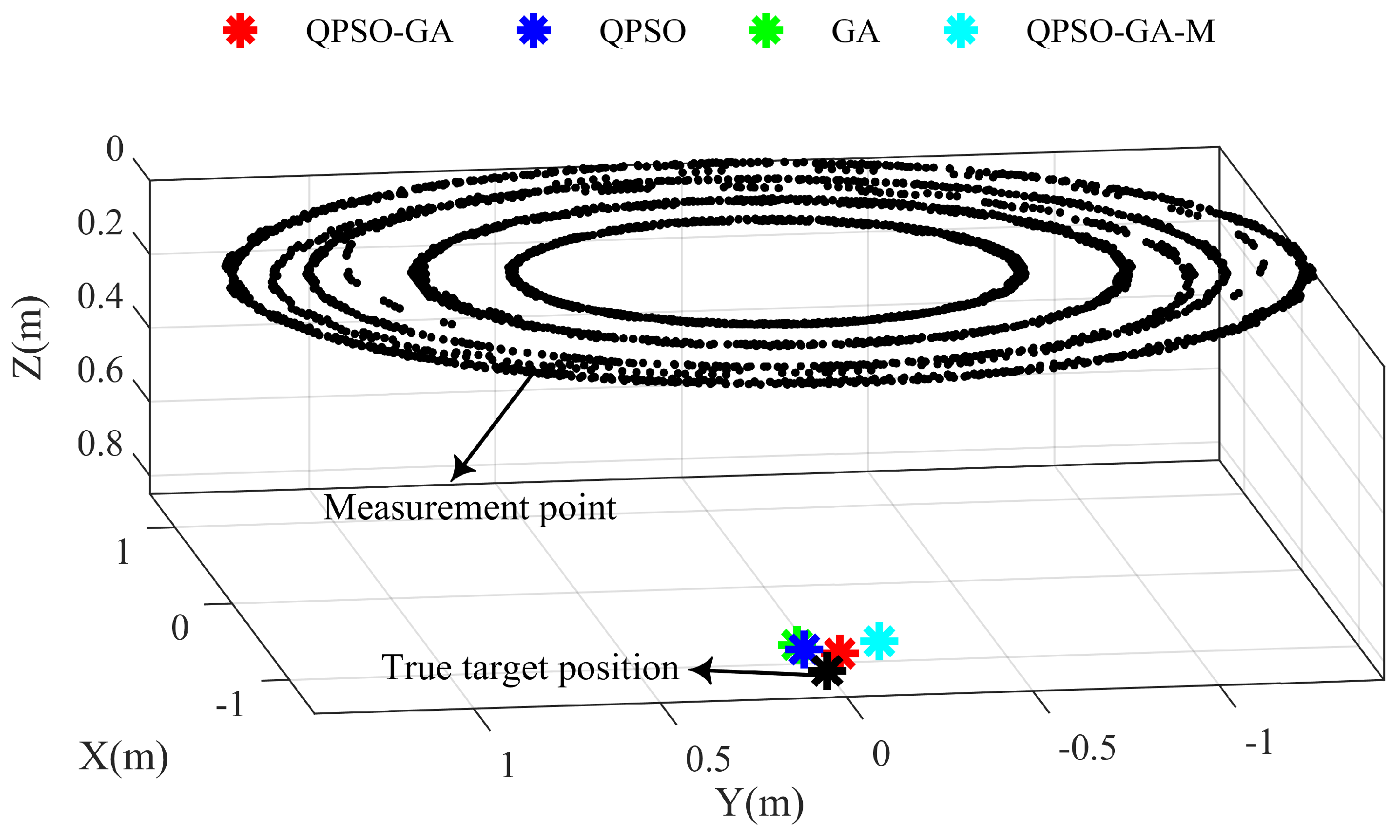 Preprints 184426 g007