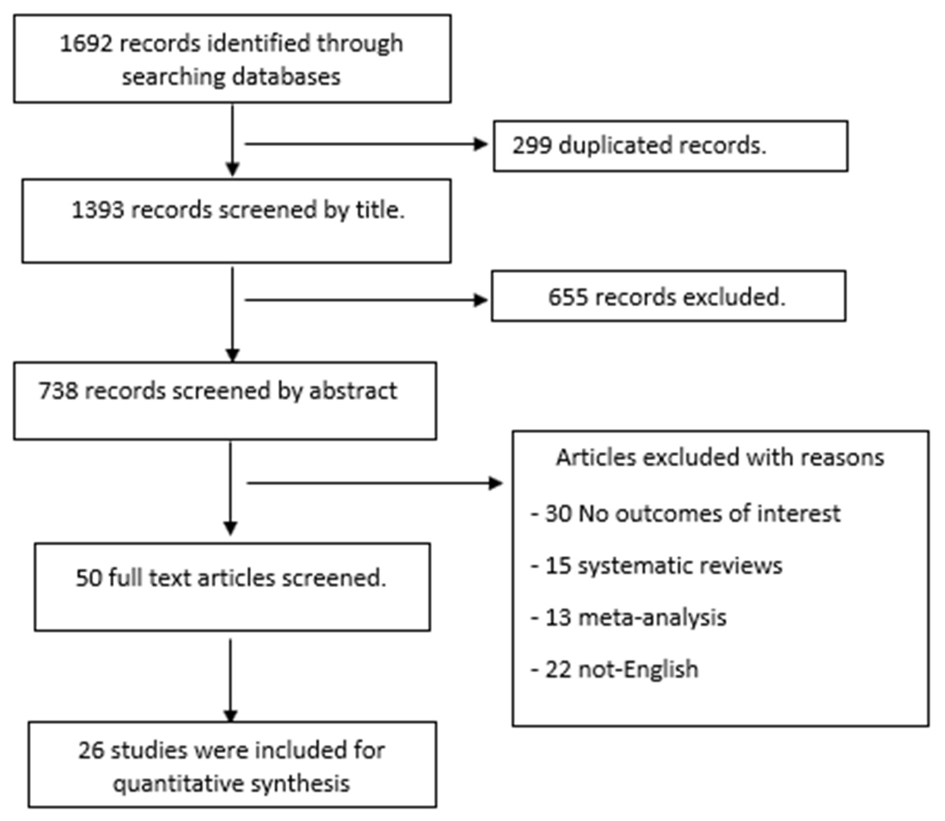 Preprints 147113 g001