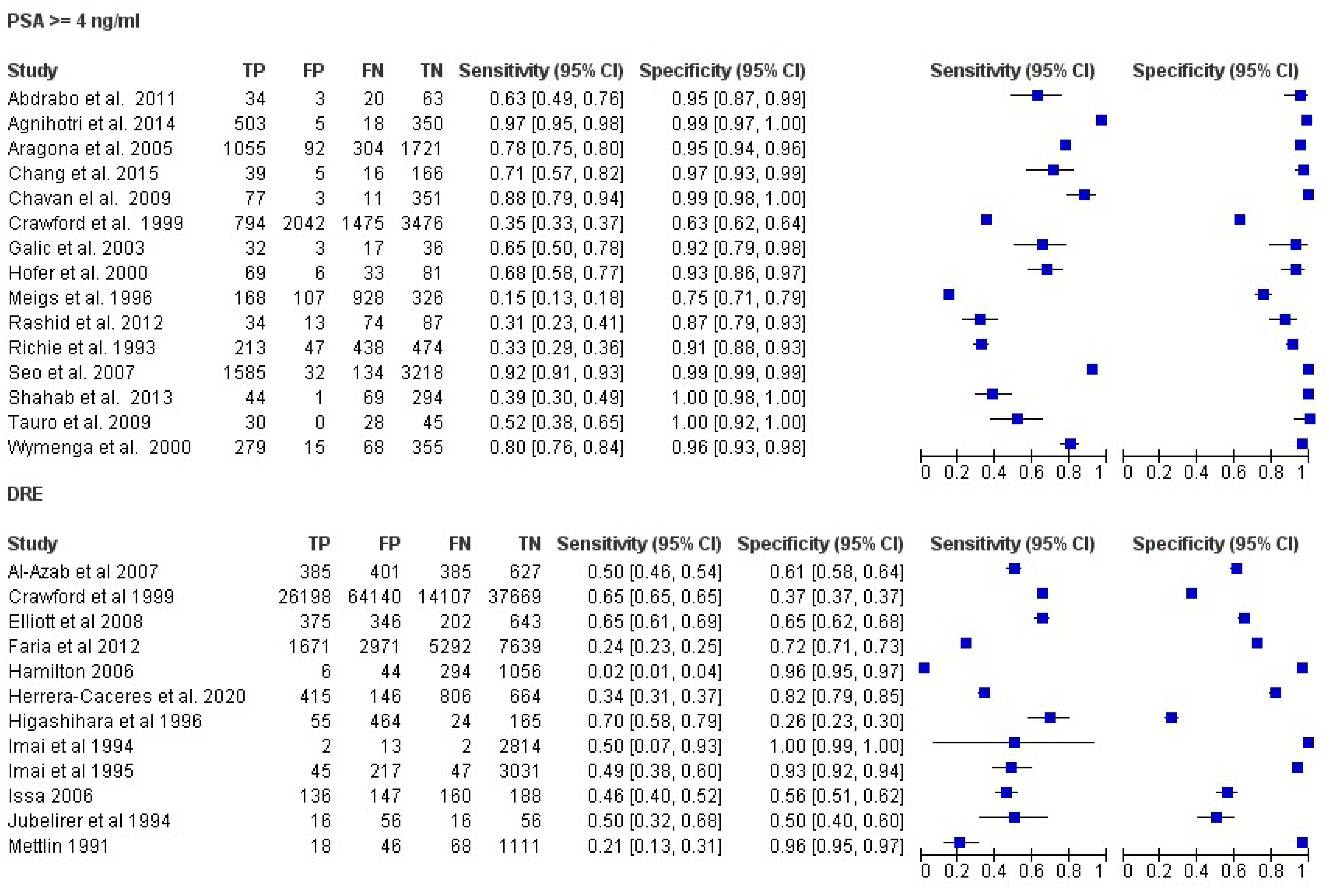 Preprints 147113 g002