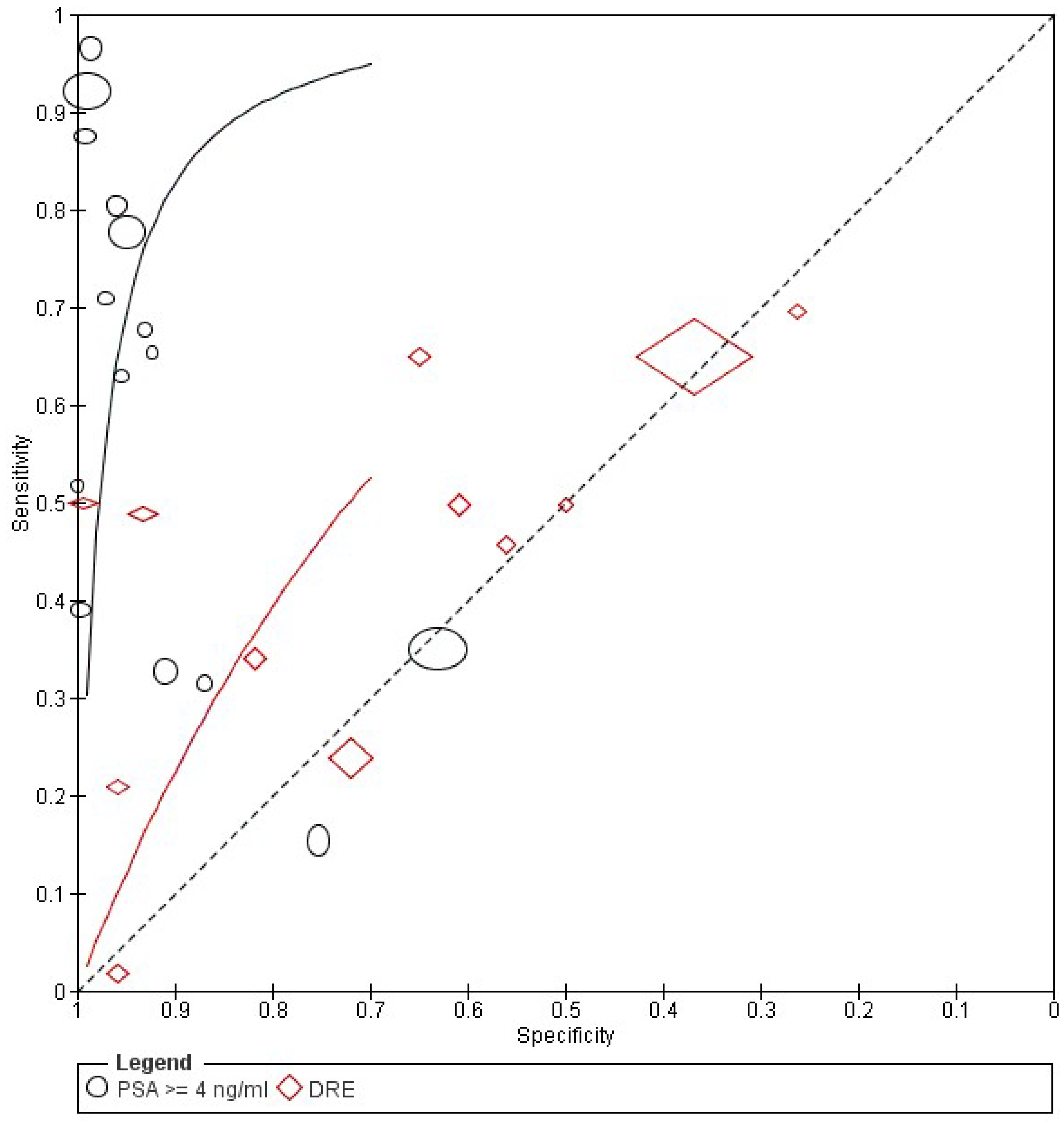 Preprints 147113 g003