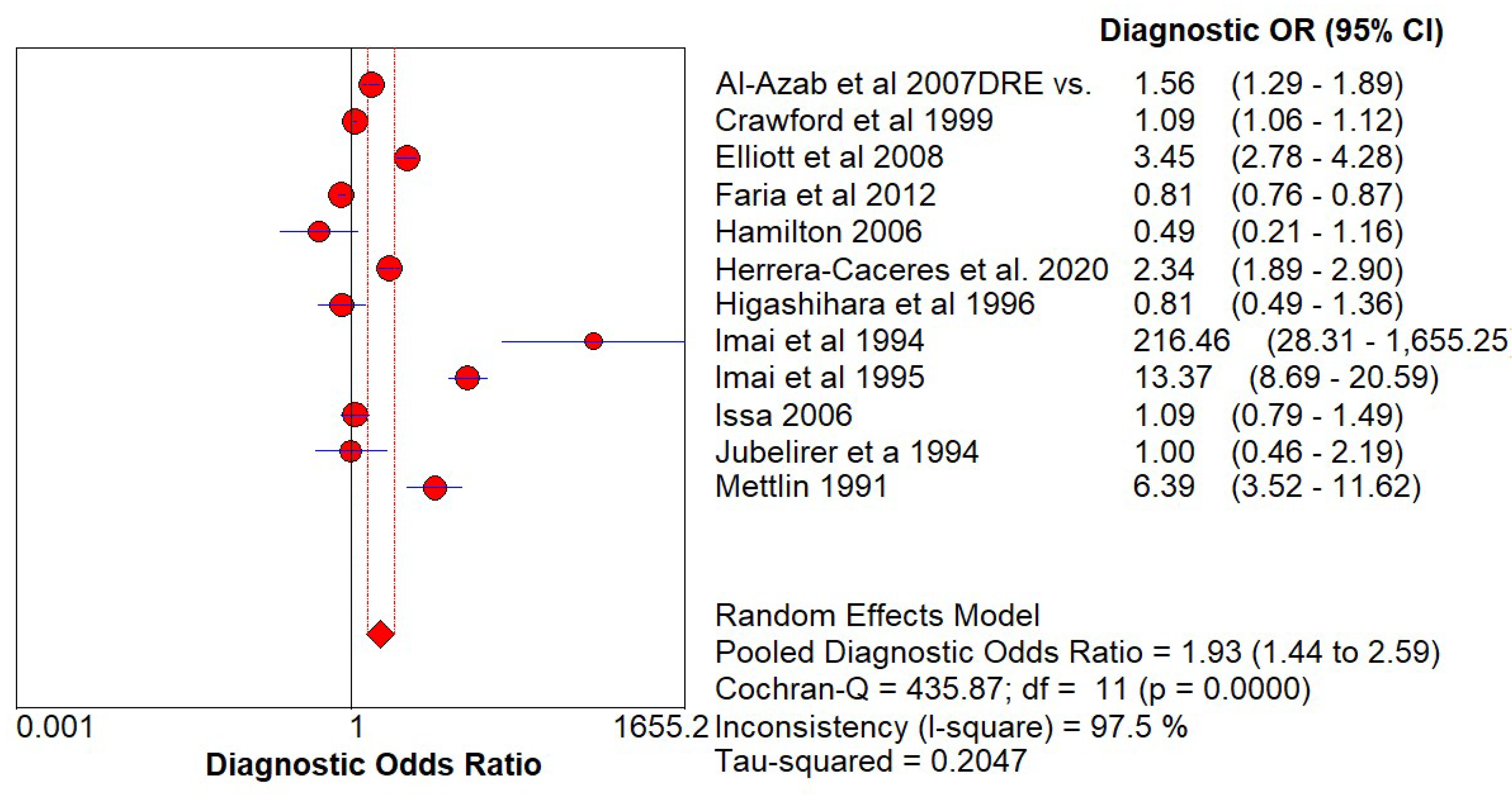 Preprints 147113 g004