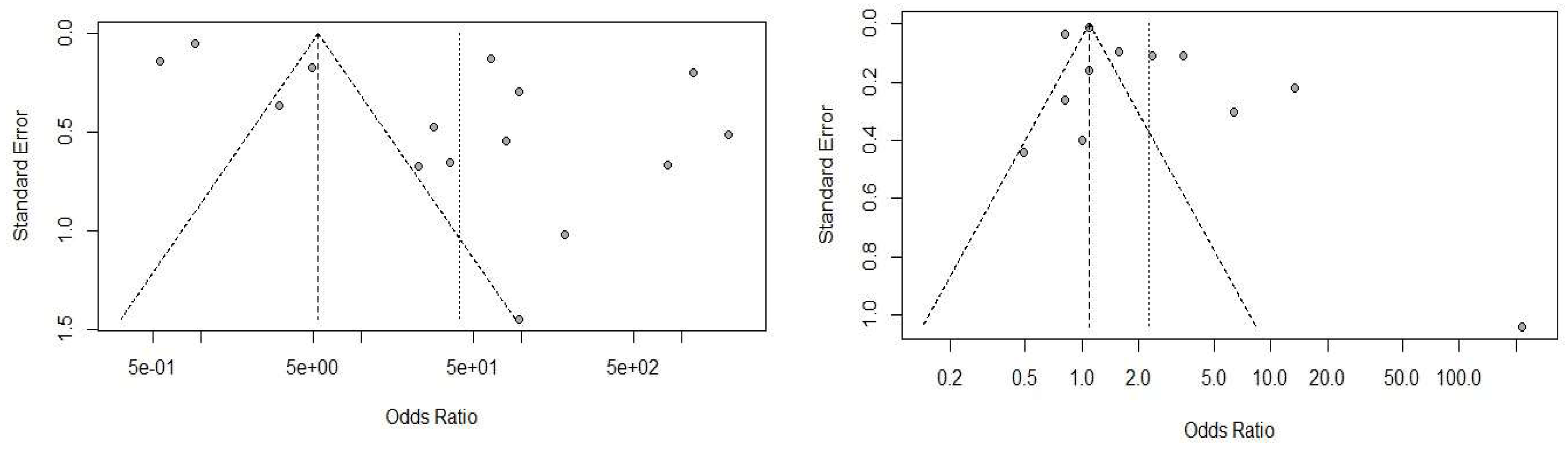 Preprints 147113 g008