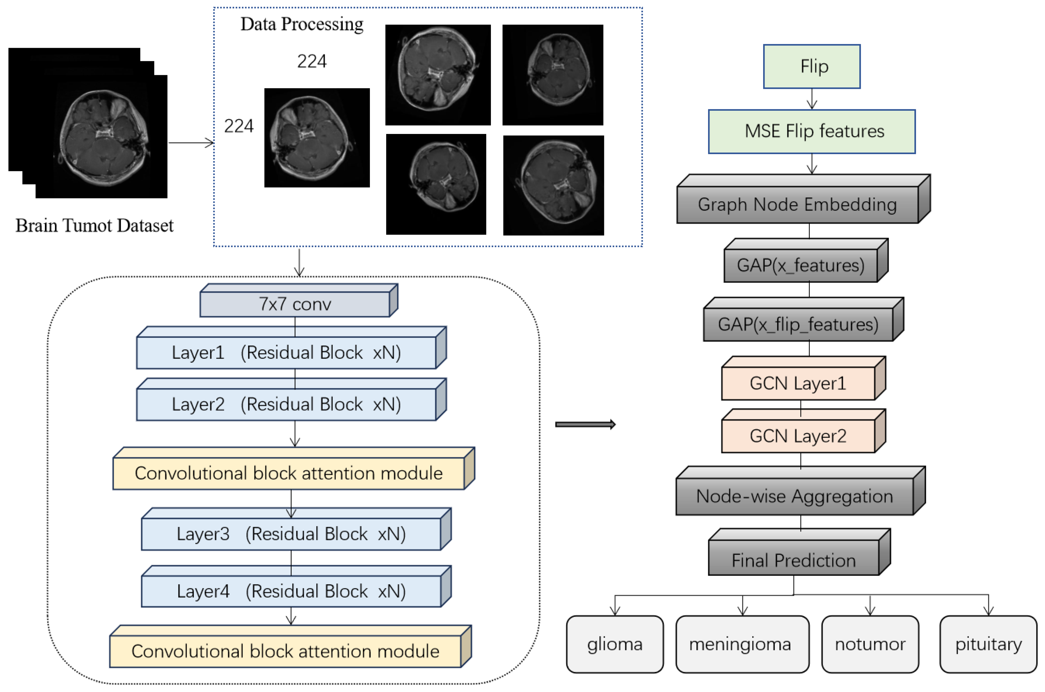 Preprints 178862 g002