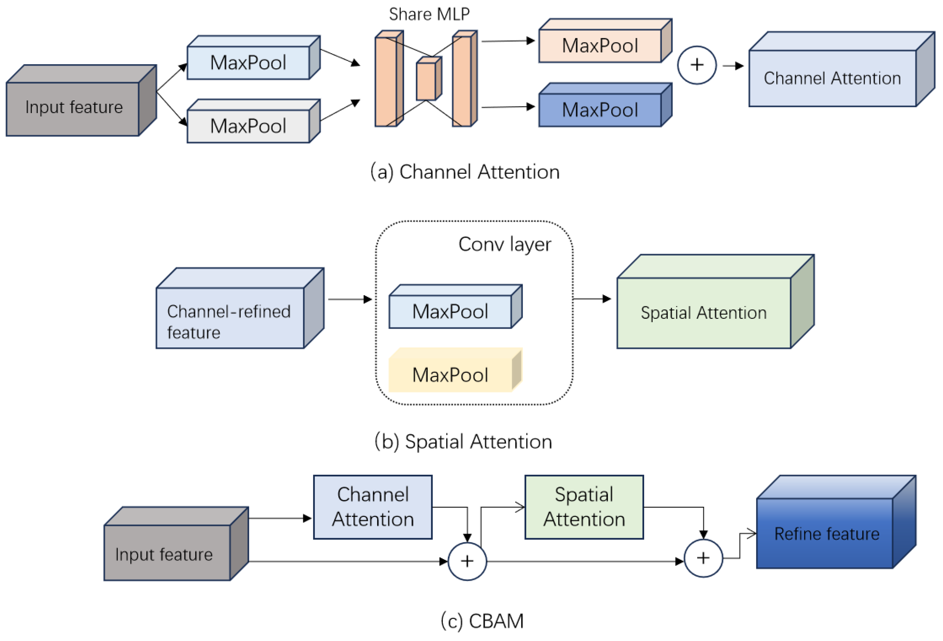 Preprints 178862 g003