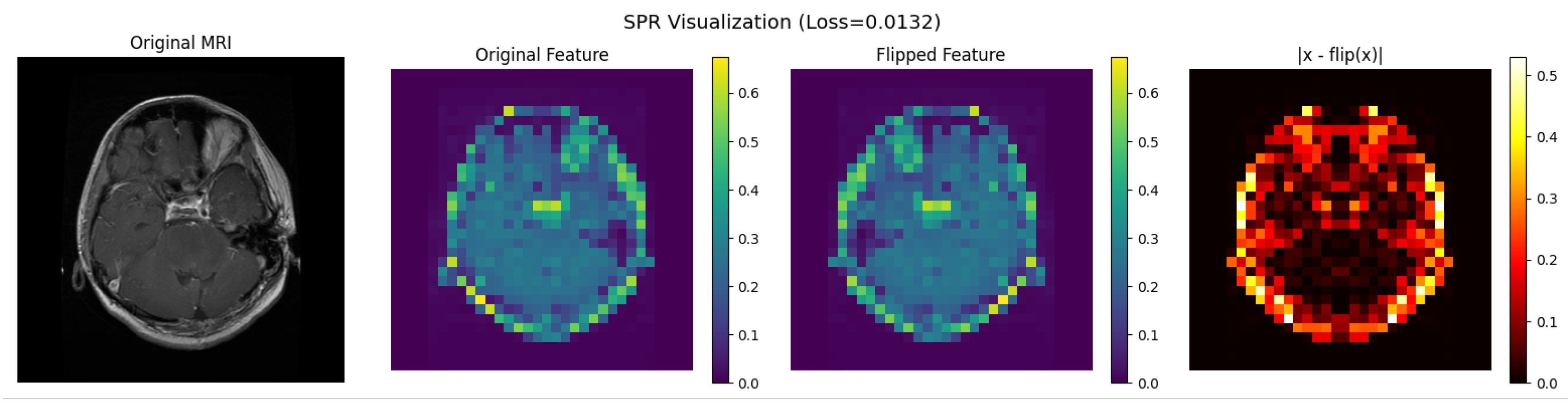Preprints 178862 g004