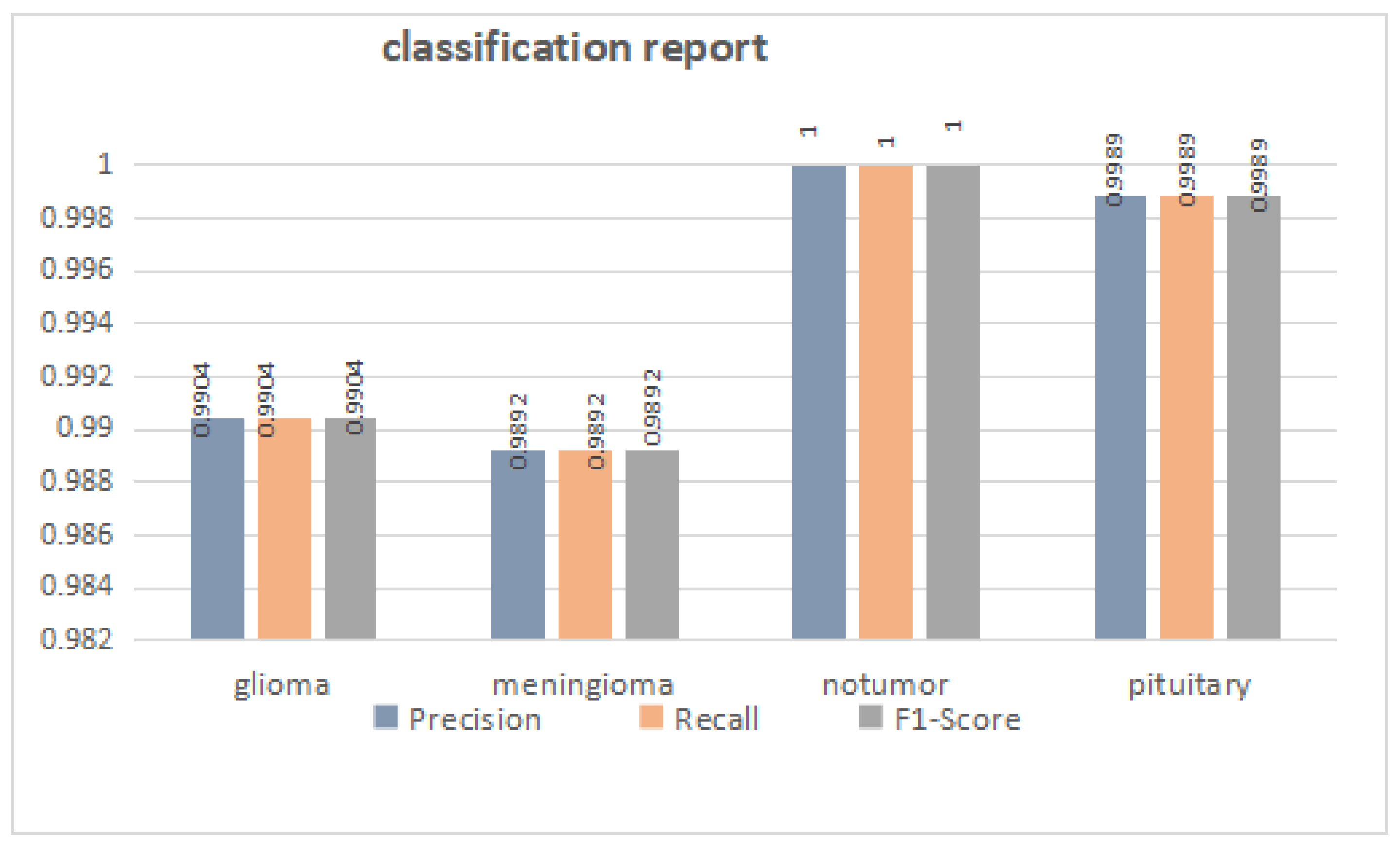 Preprints 178862 g006