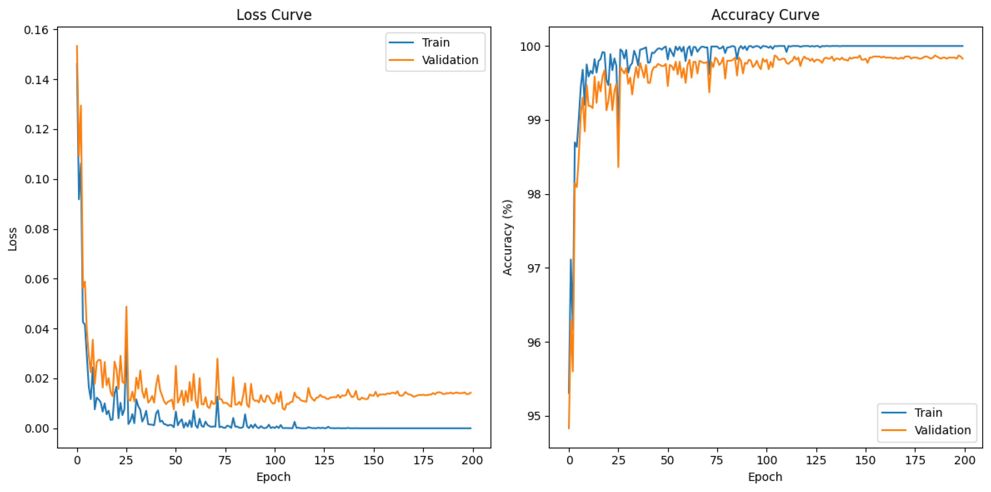 Preprints 178862 g007