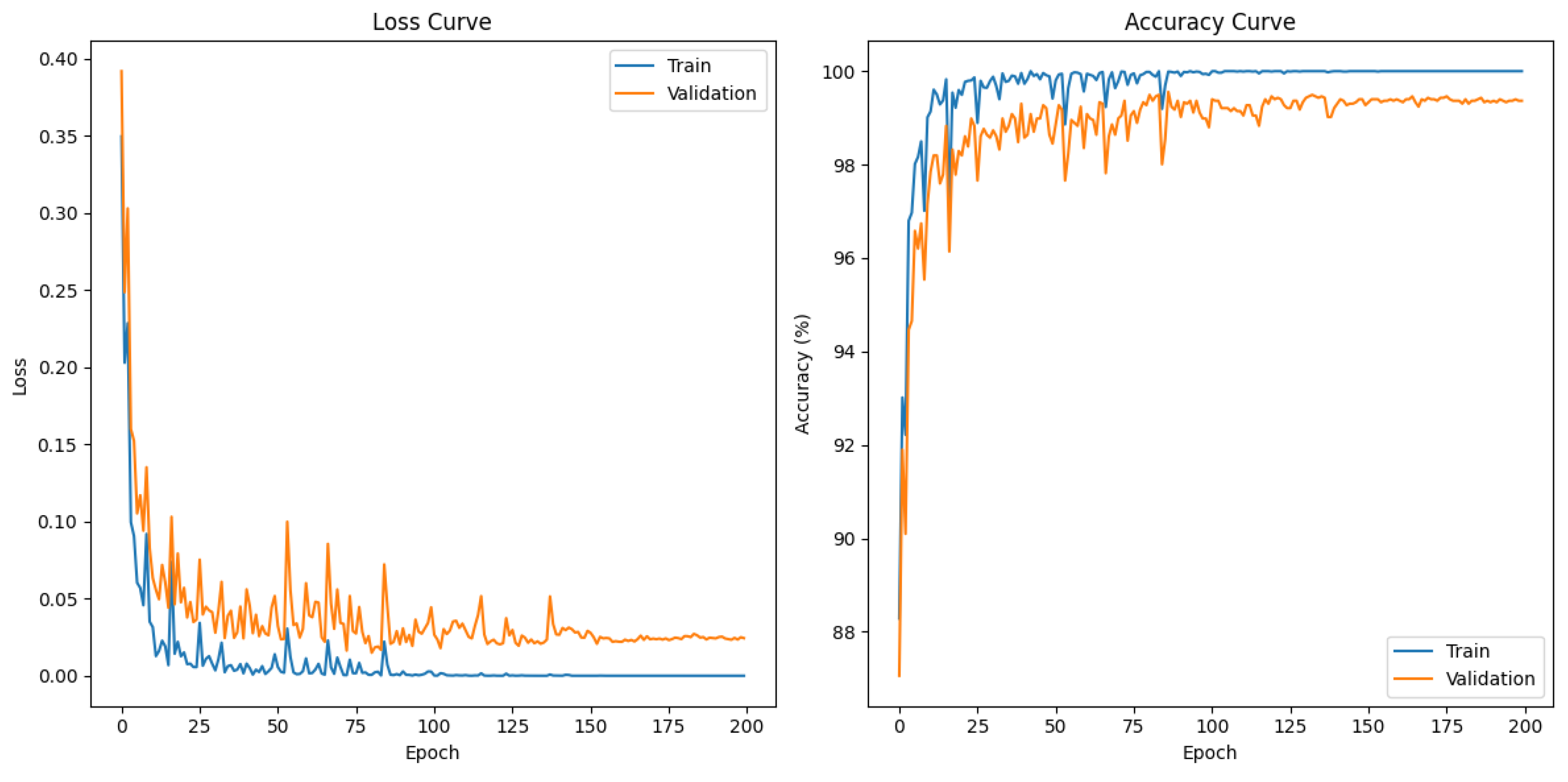 Preprints 178862 g008