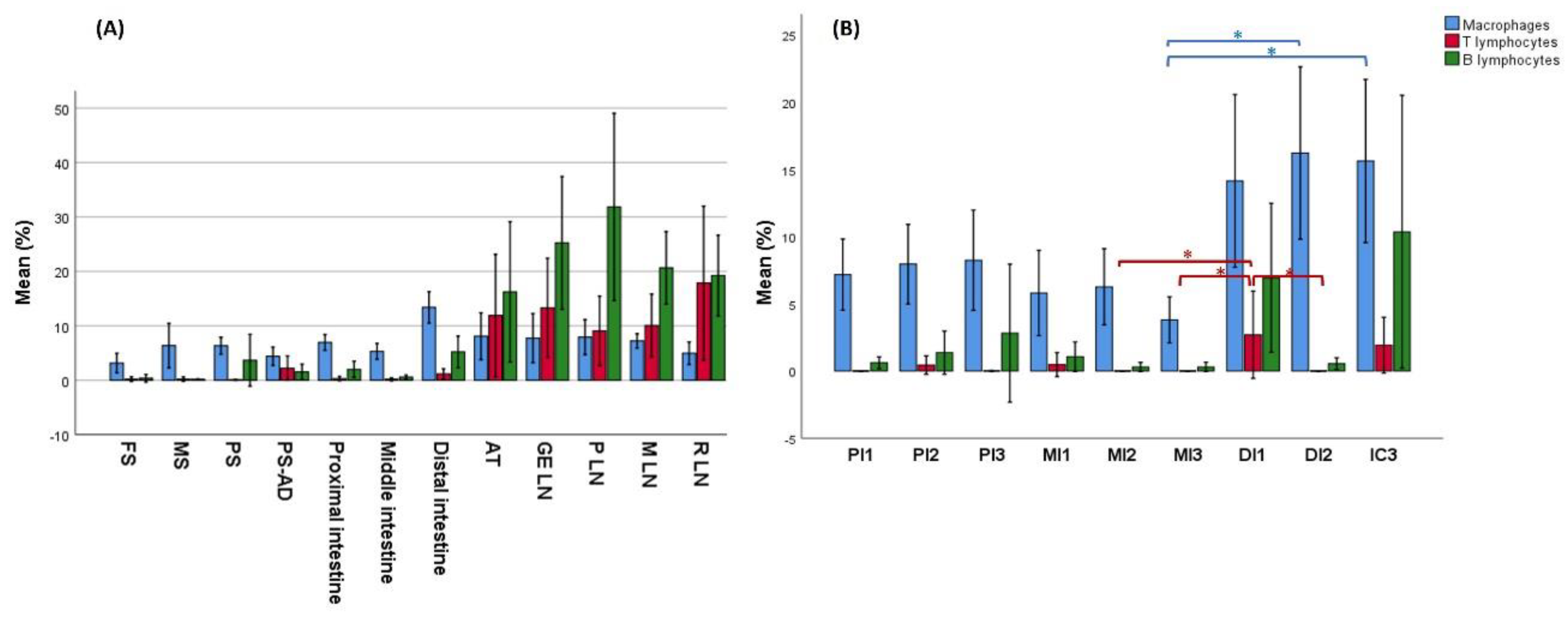 Preprints 181218 g004