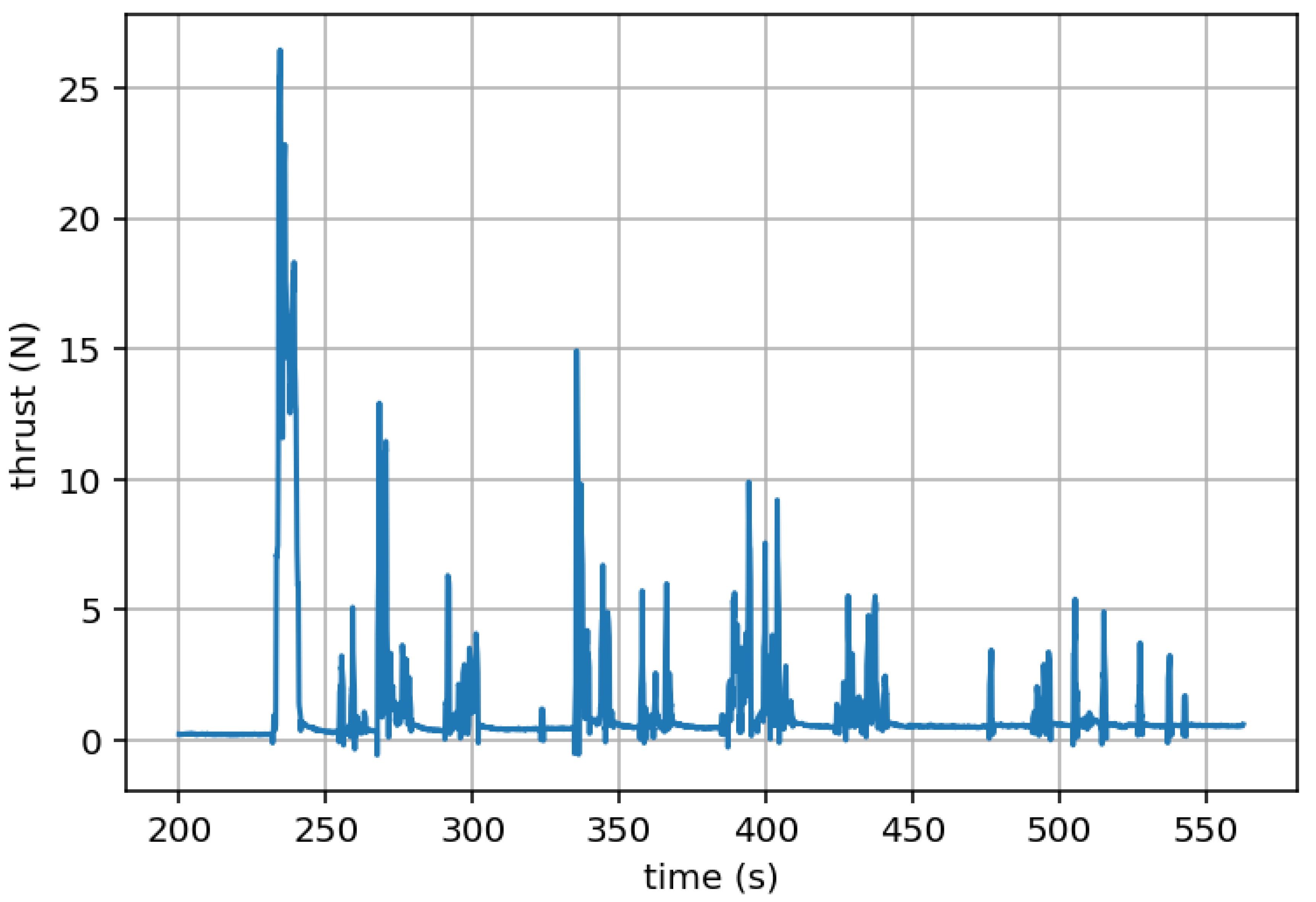 Preprints 182911 g019