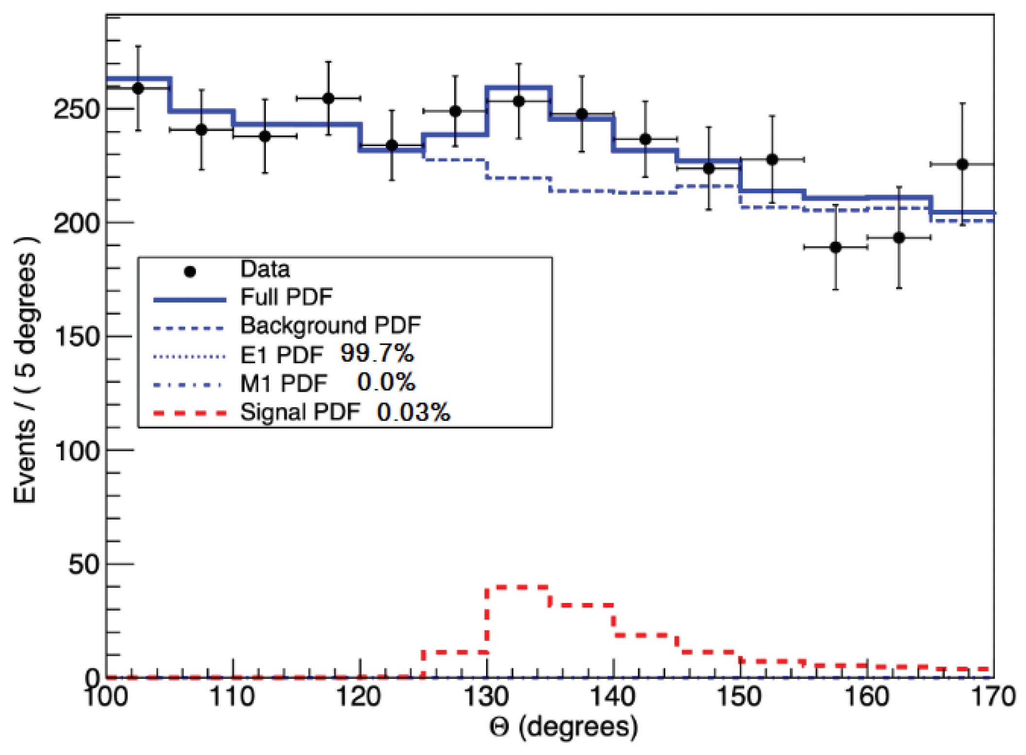 Preprints 100576 g011