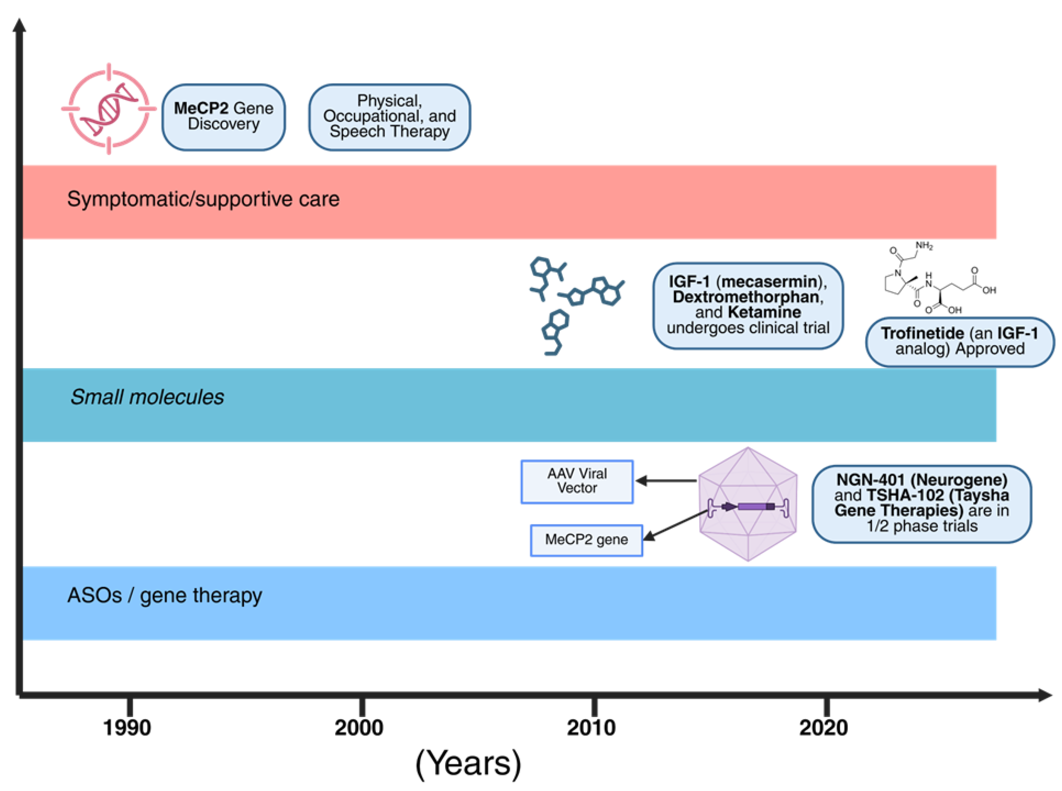 Preprints 188098 g003