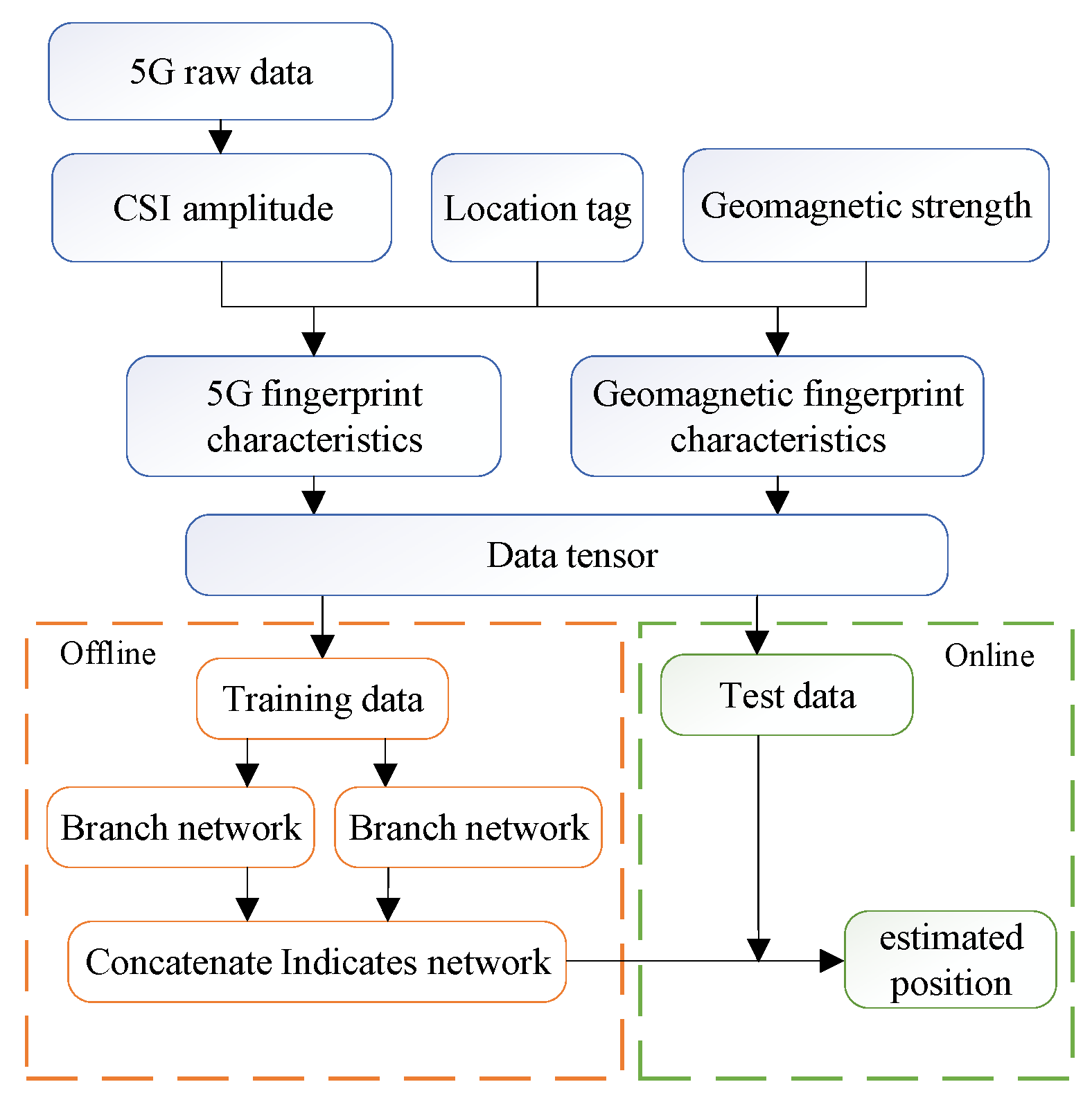 Preprints 76463 g001