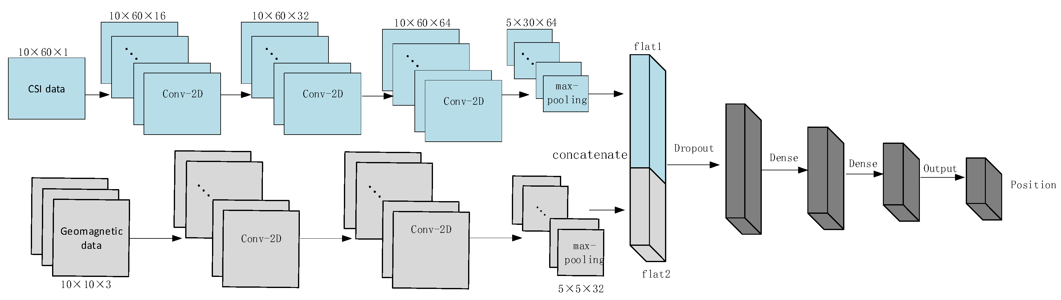 Preprints 76463 g004