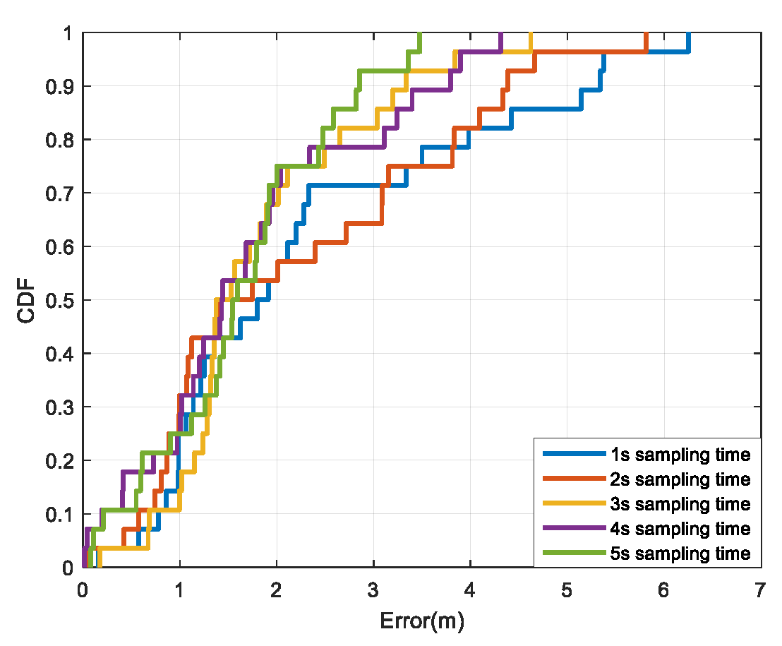 Preprints 76463 g006