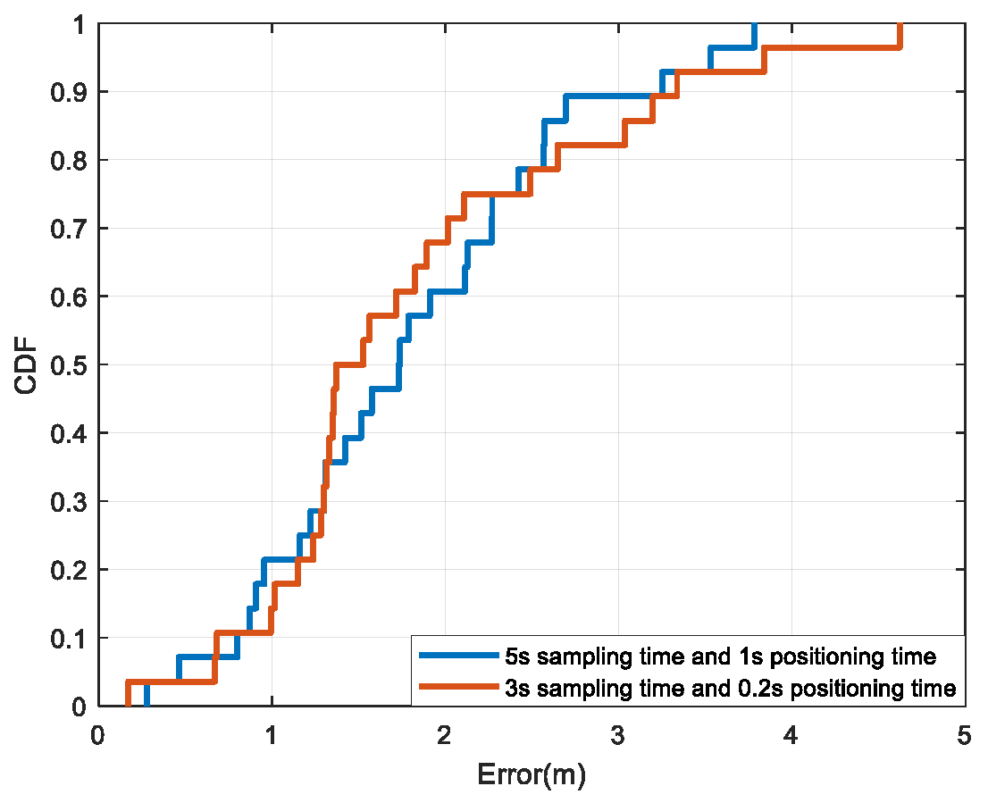 Preprints 76463 g007
