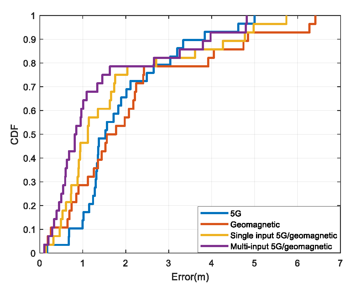 Preprints 76463 g008