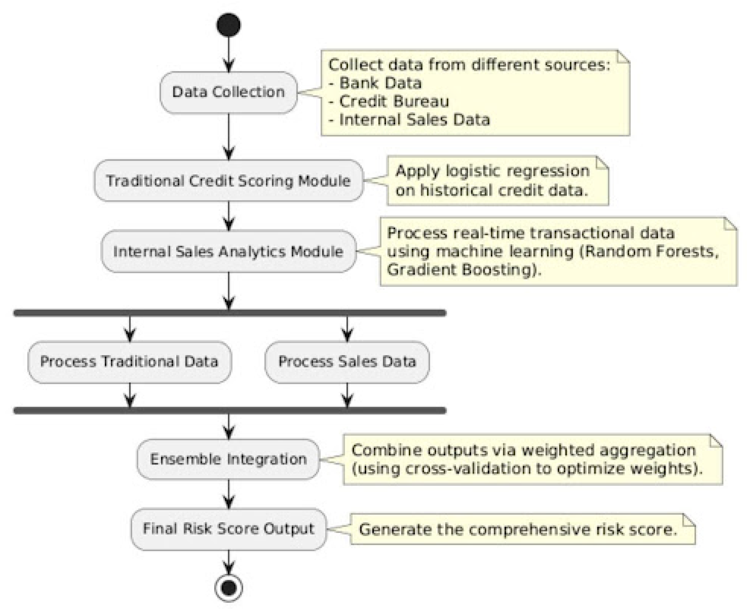 Preprints 186070 g001